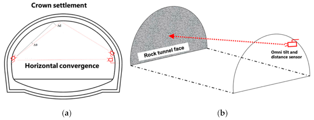 Accurate Prediction of Tunnel Face Deformations in the Rock