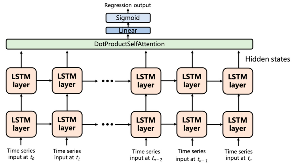 Applsci 12 09523 g005 550