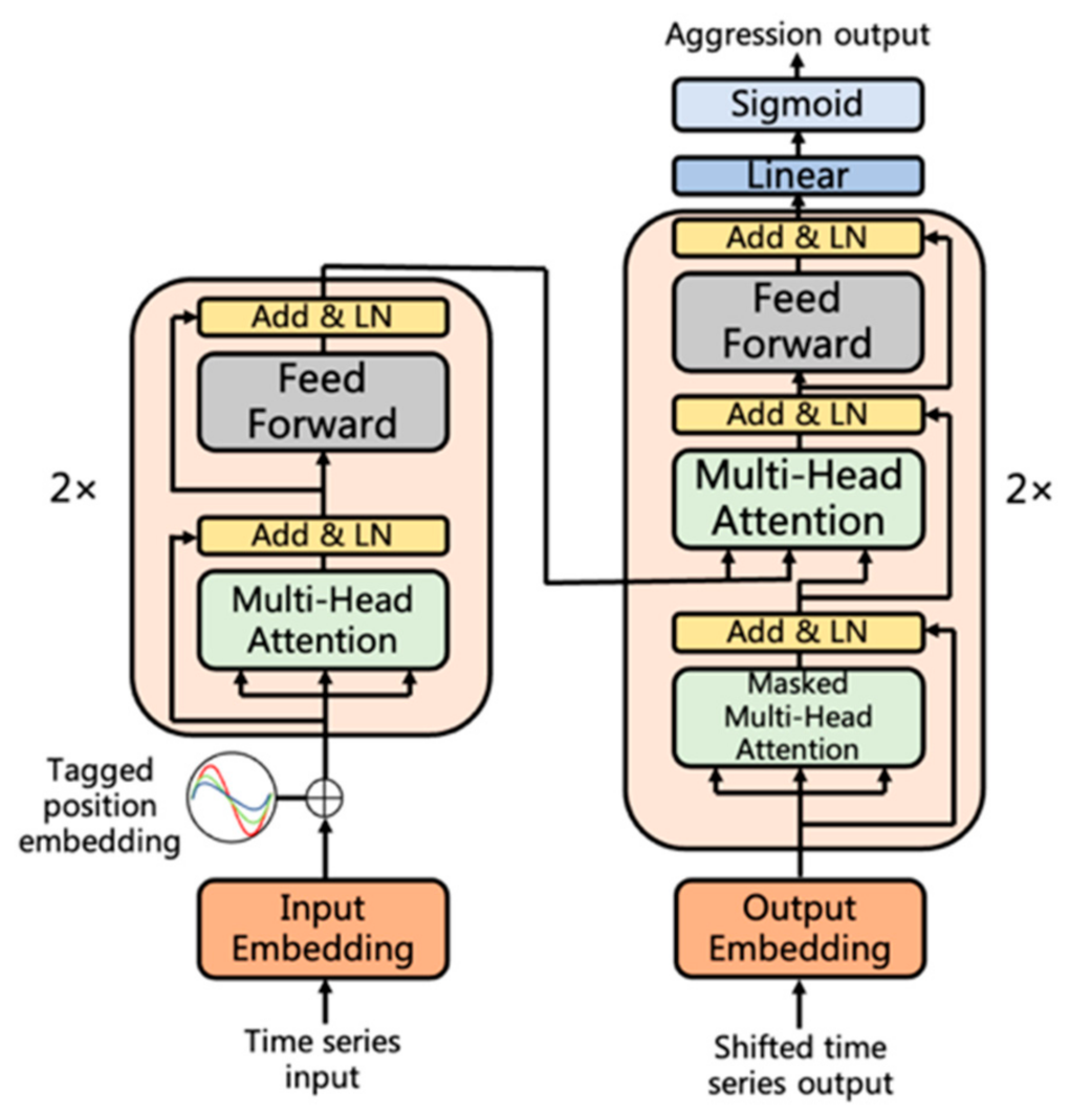 Applsci 12 09523 g006 550