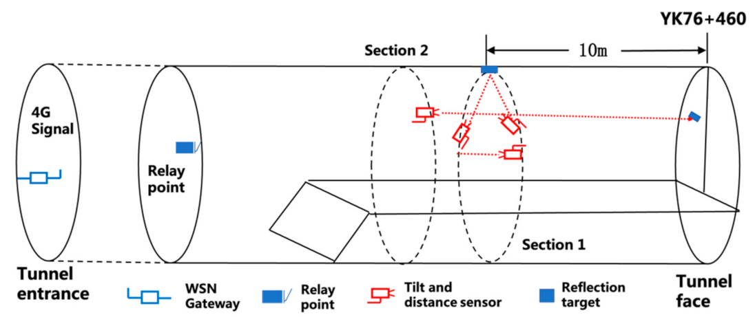Applsci 12 09523 g009 550