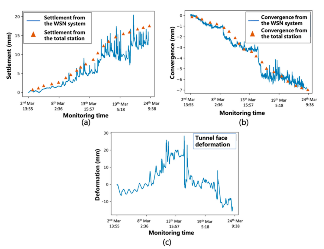 Applsci 12 09523 g010 550