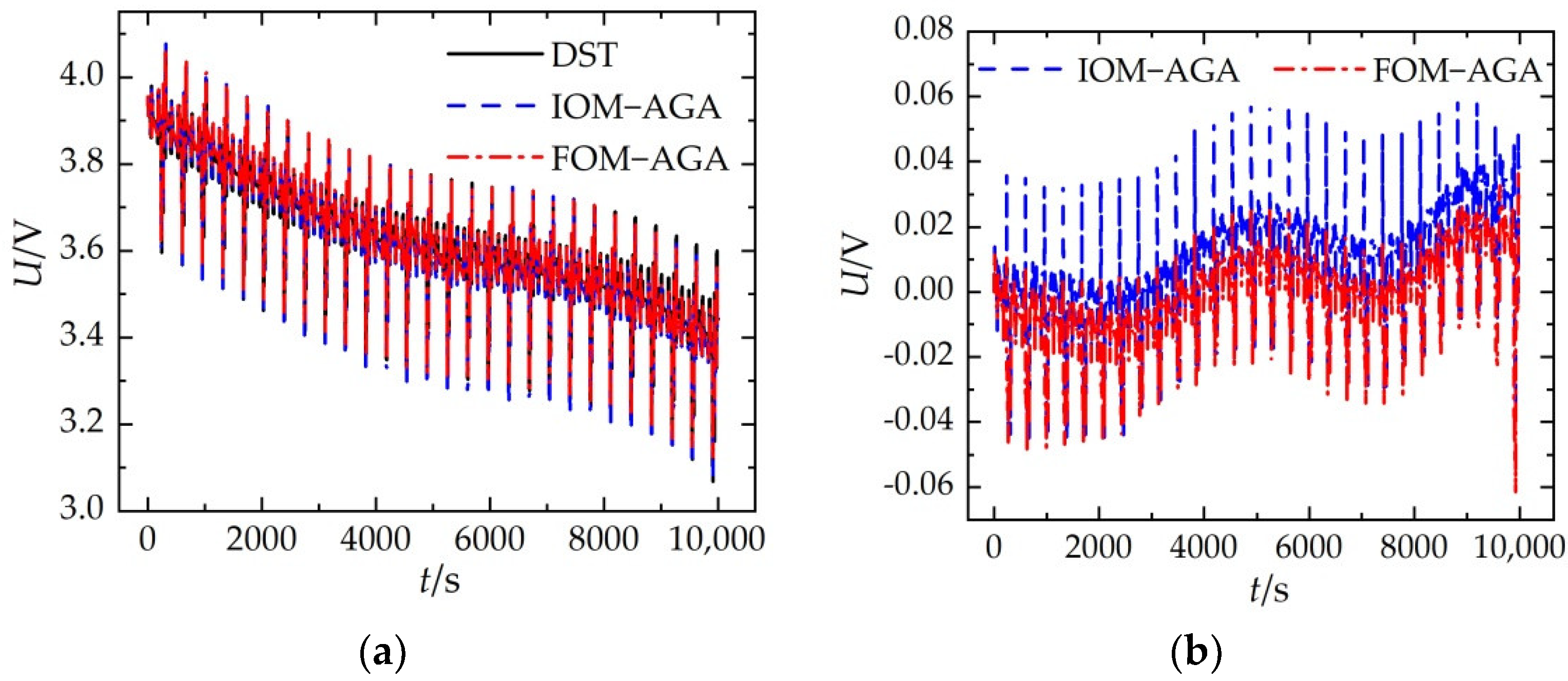 Applsci 12 09524 g004 550