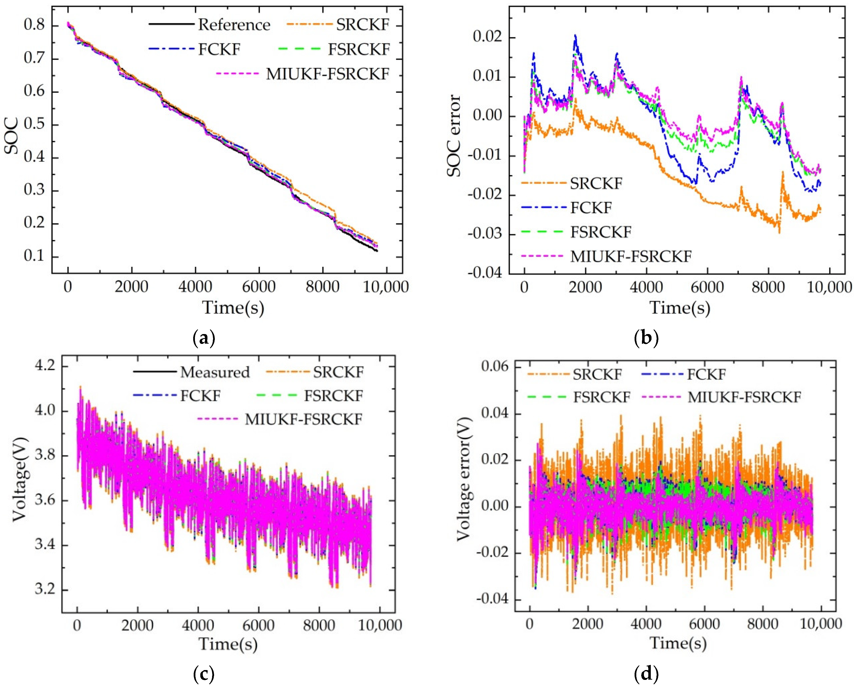 Applsci 12 09524 g006 550