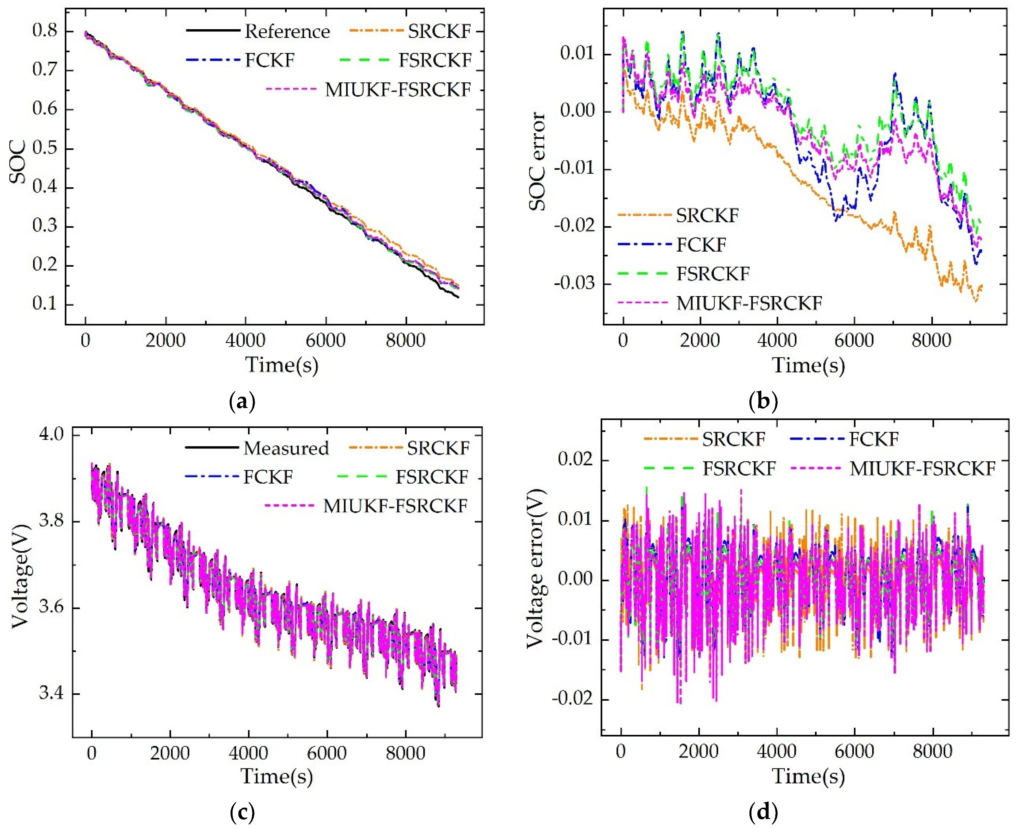 Applsci 12 09524 g007 550