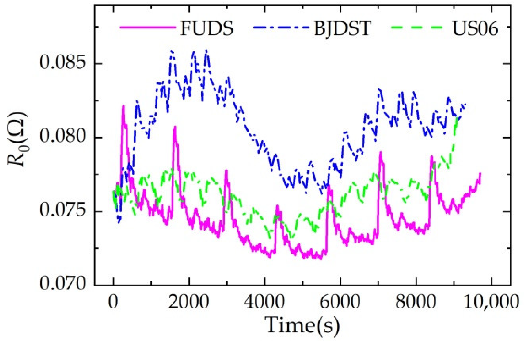 Applsci 12 09524 g009 550