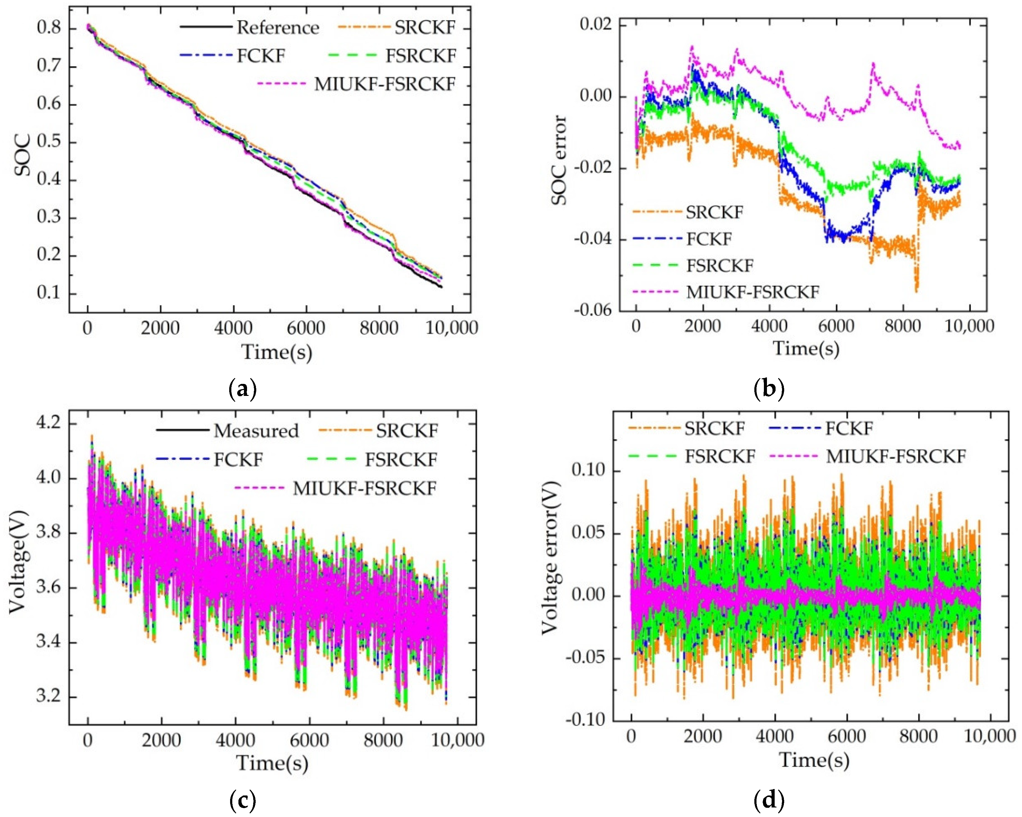 Applsci 12 09524 g010 550