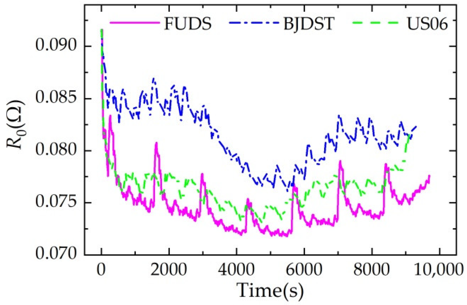 Applsci 12 09524 g013 550