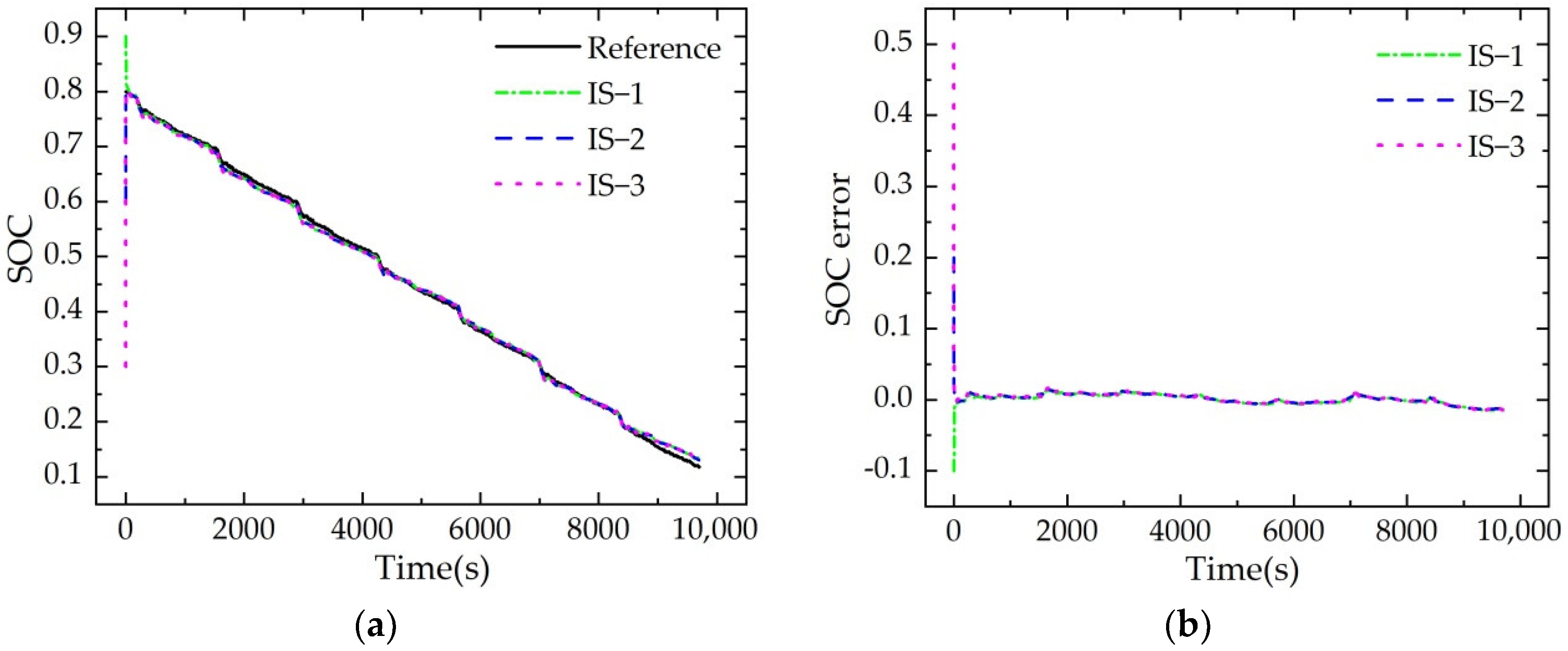 Applsci 12 09524 g014 550
