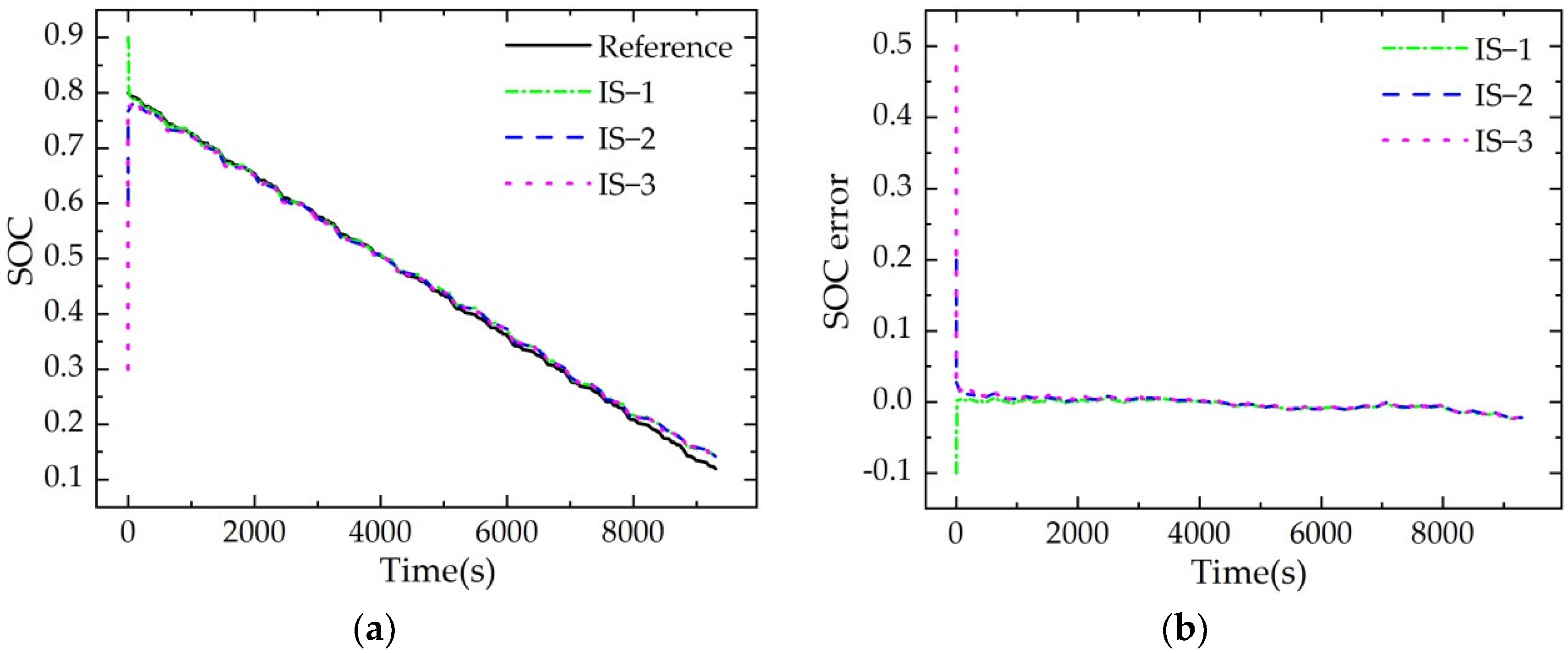 Applsci 12 09524 g015 550