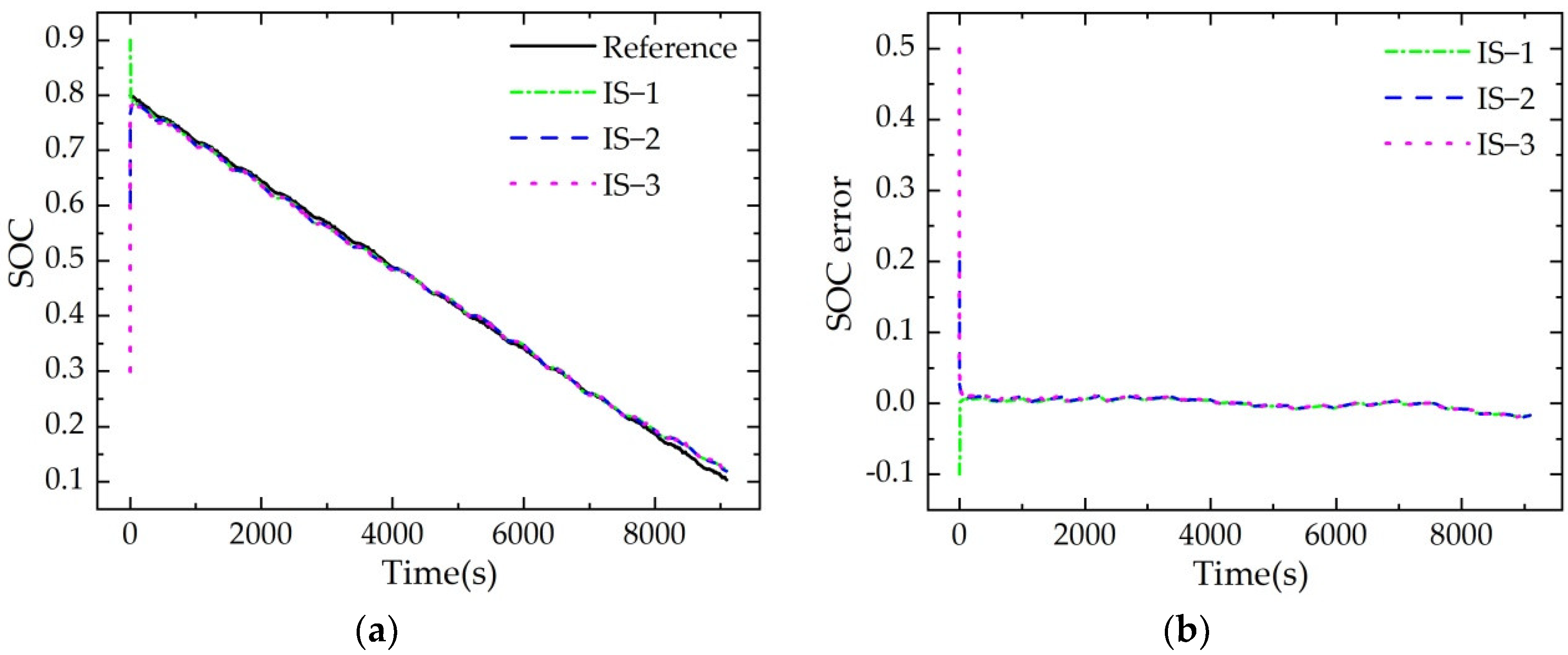 Applsci 12 09524 g016 550