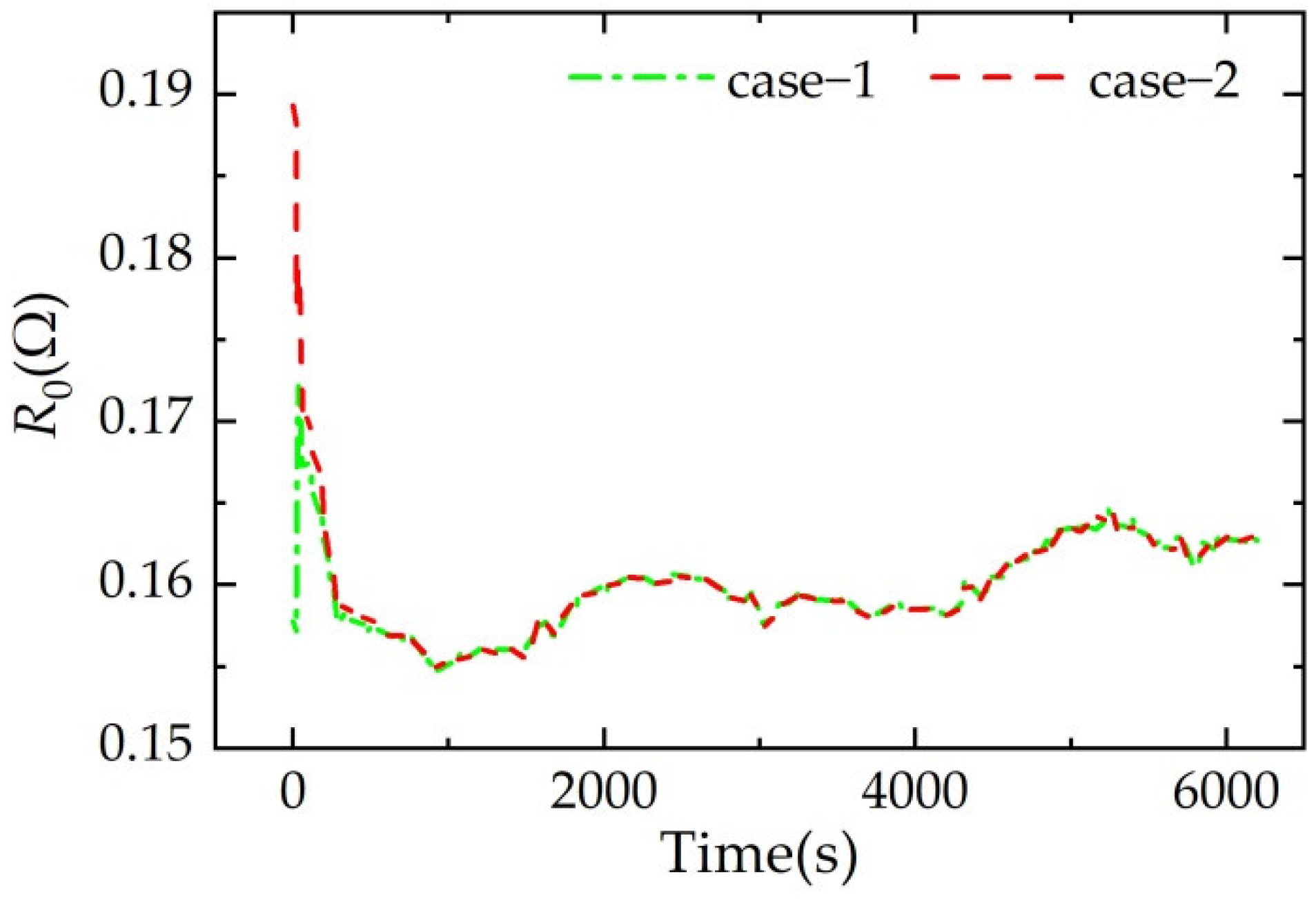 Applsci 12 09524 g018 550