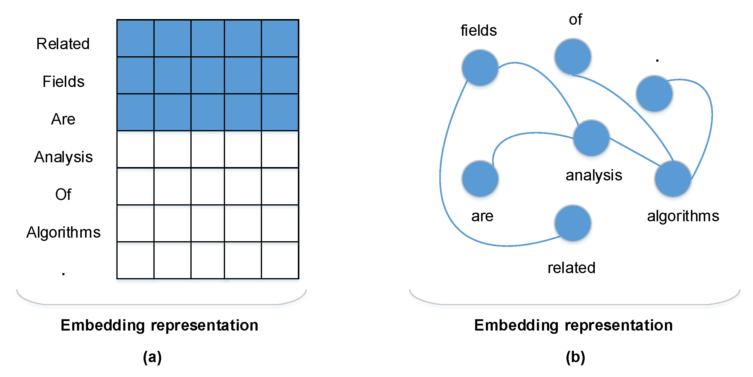 Applsci 12 09525 g004 550