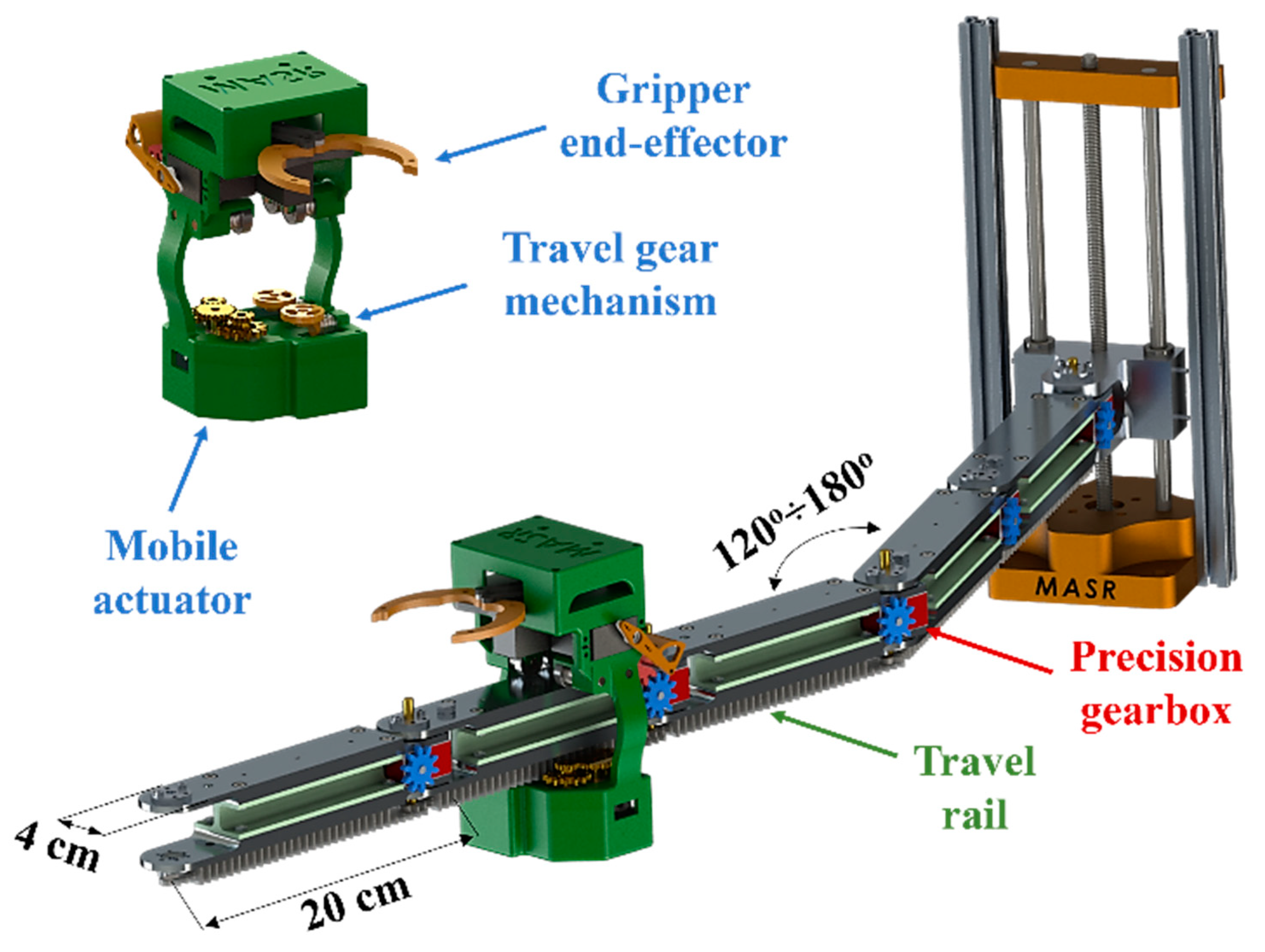 Applied Sciences Free FullText TaskBased Motion Planning Using