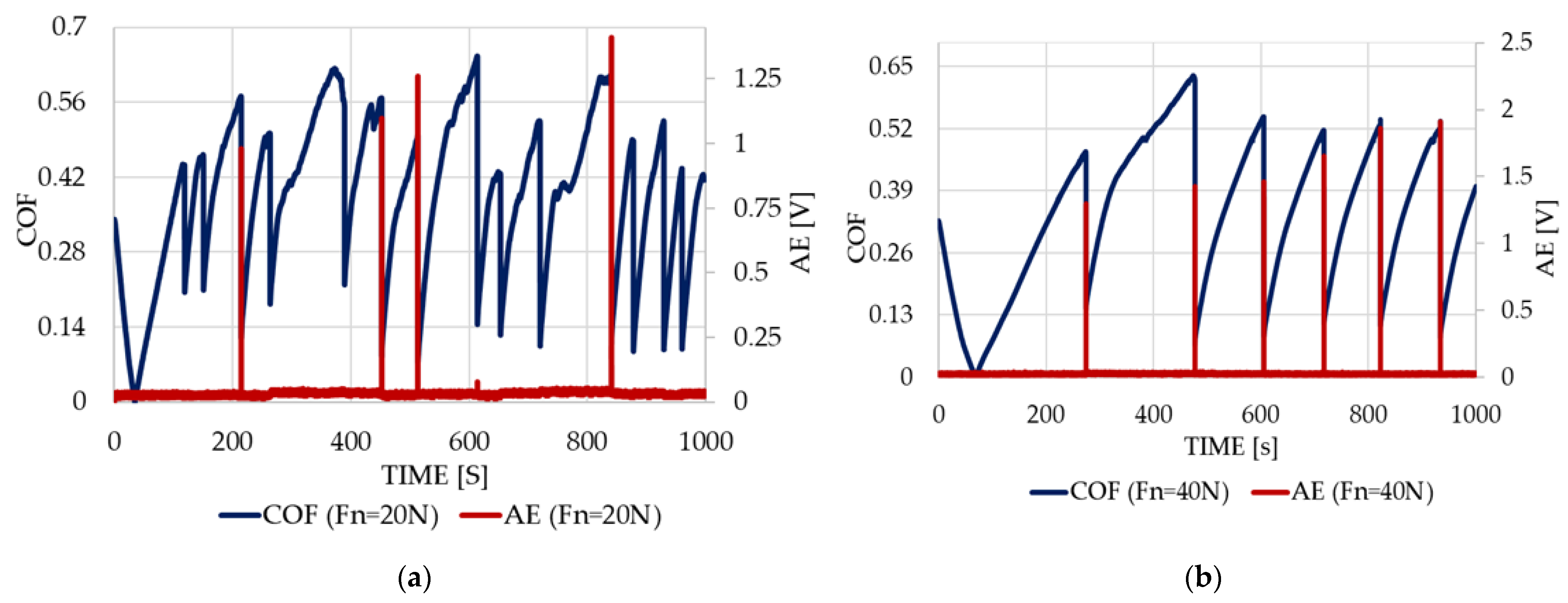 Applsci 12 09527 g003a