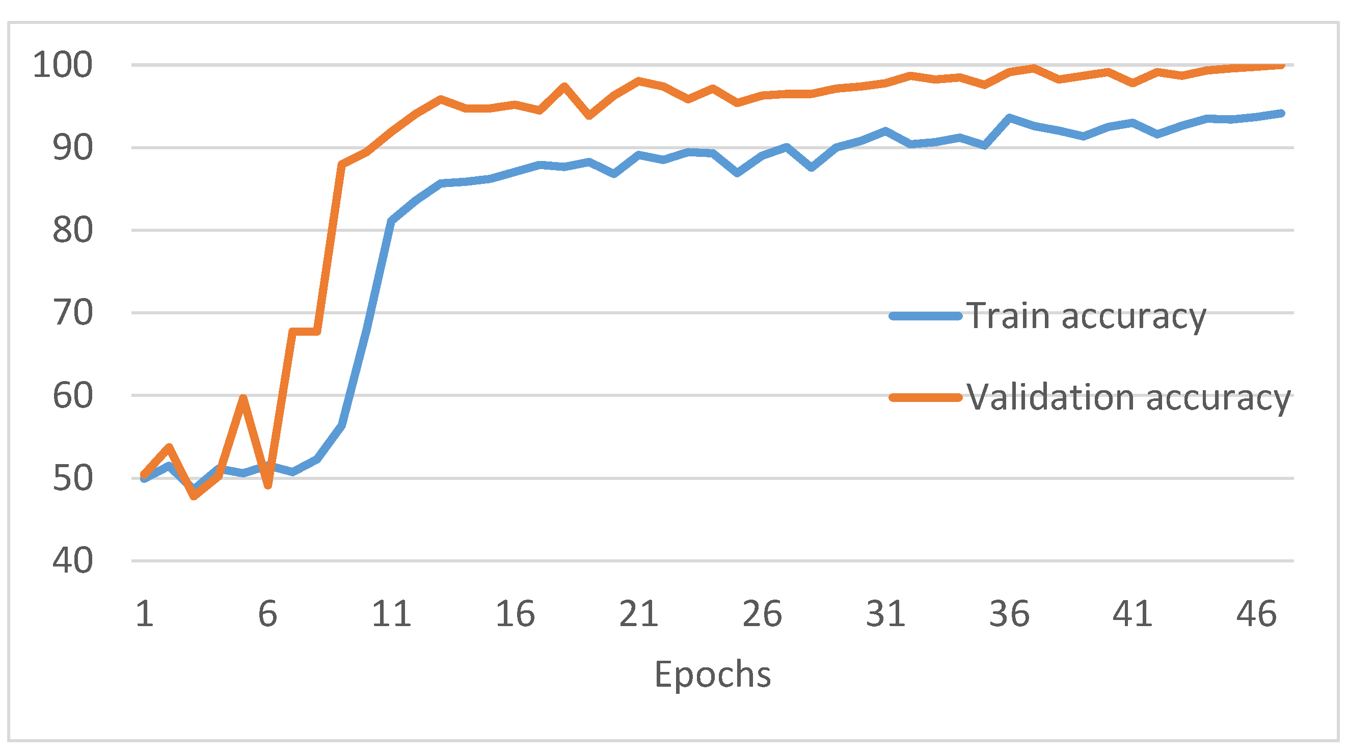 Applsci 12 09528 g006 550