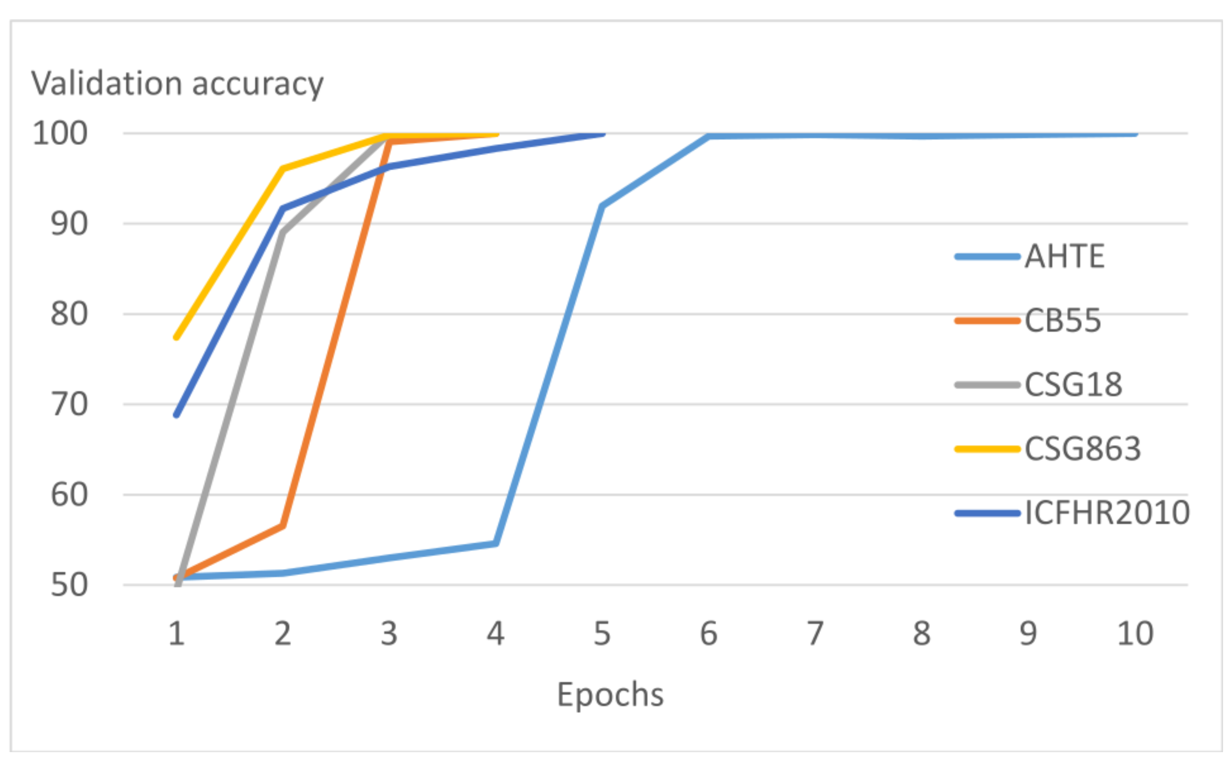 Applsci 12 09528 g007 550