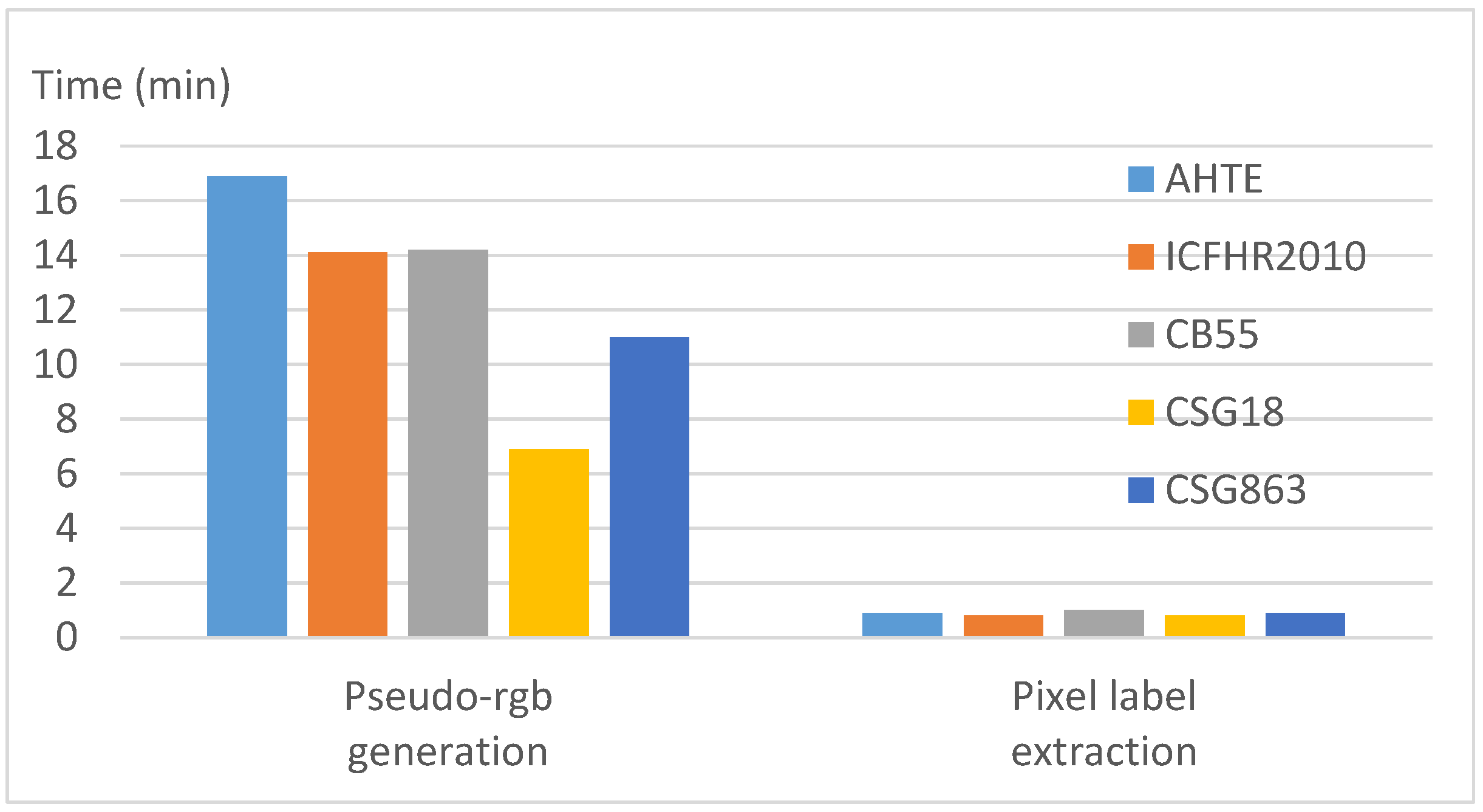 Applsci 12 09528 g008 550