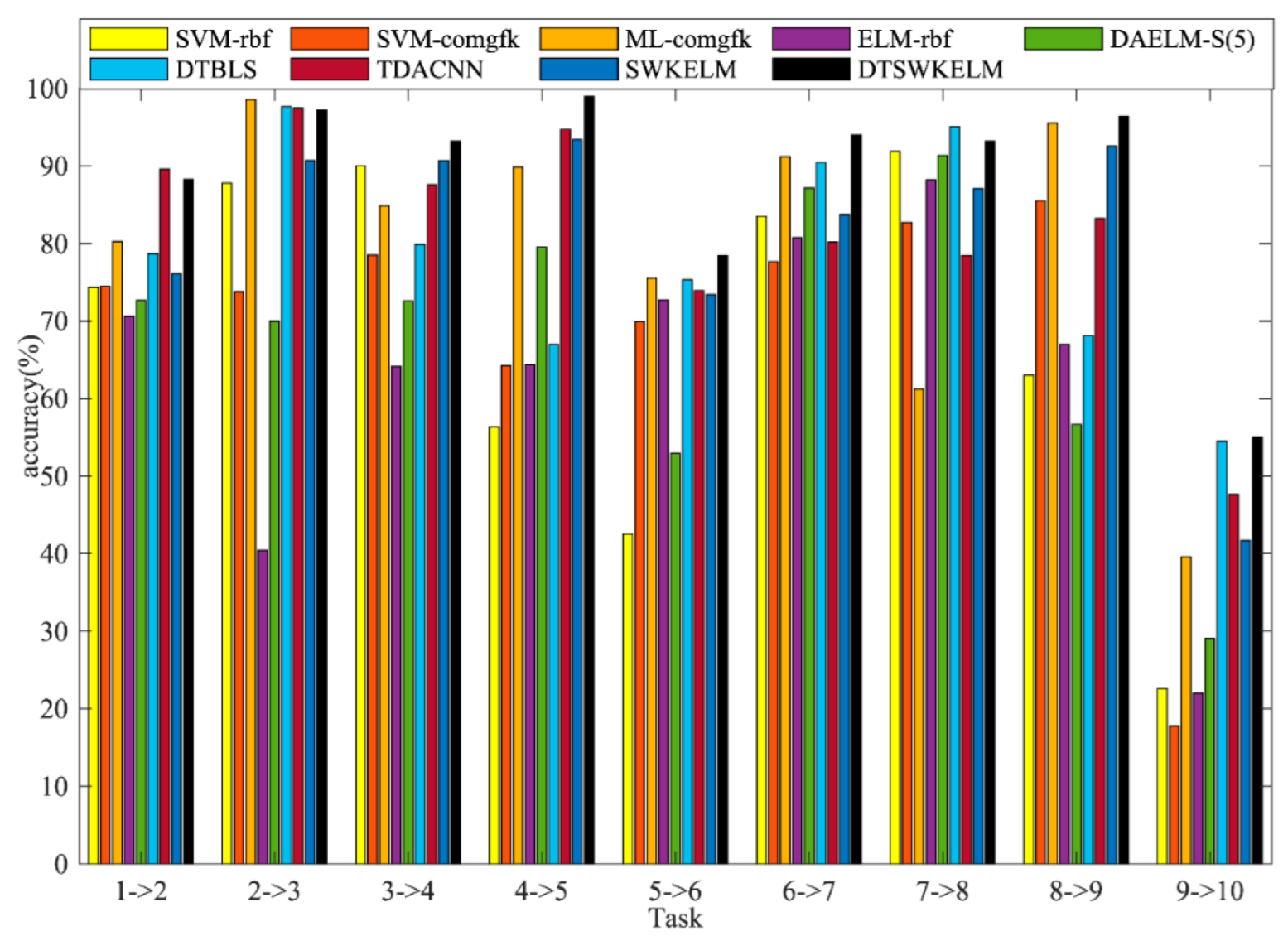 Applsci 12 09529 g005
