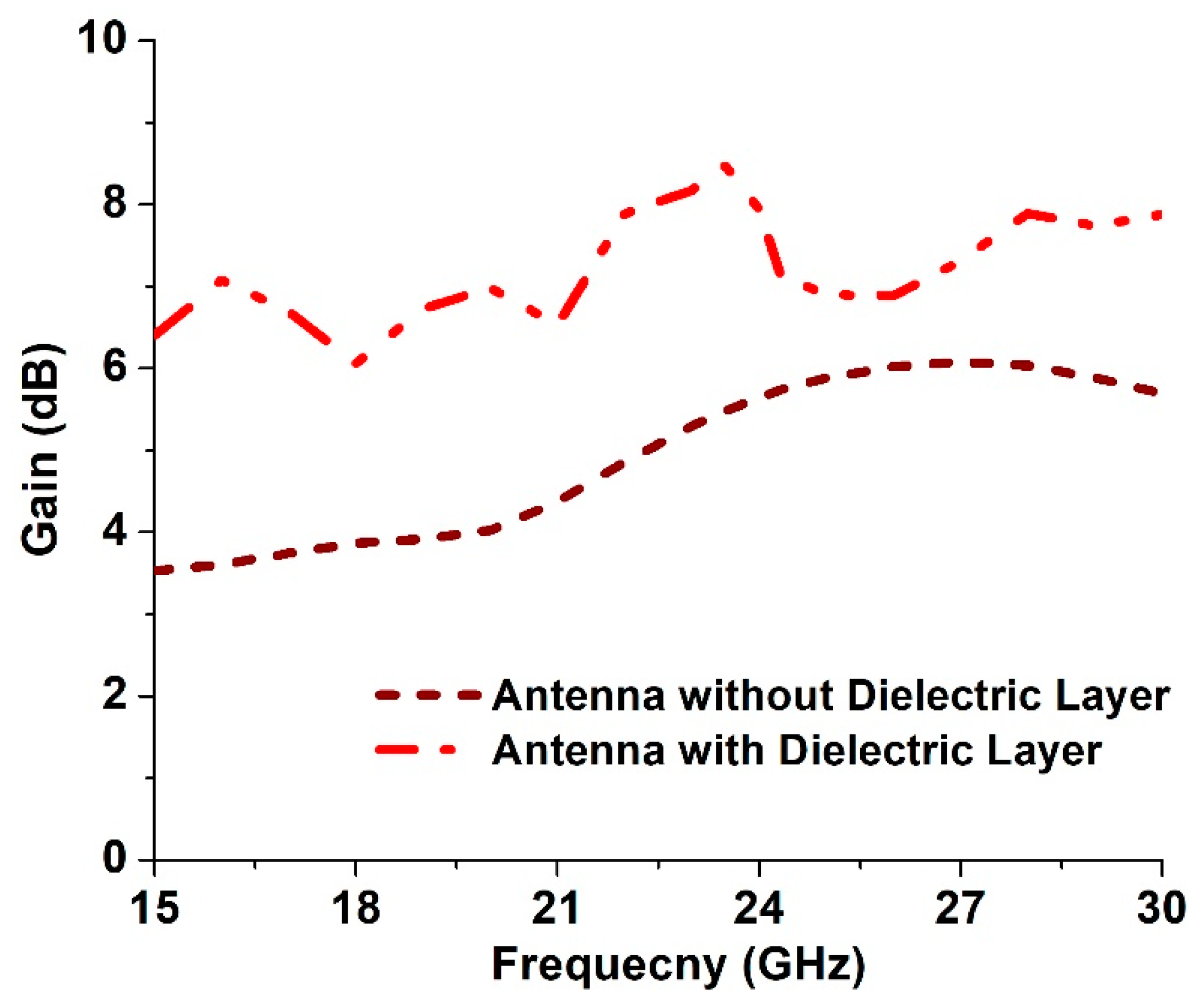 Applsci 12 09530 g007