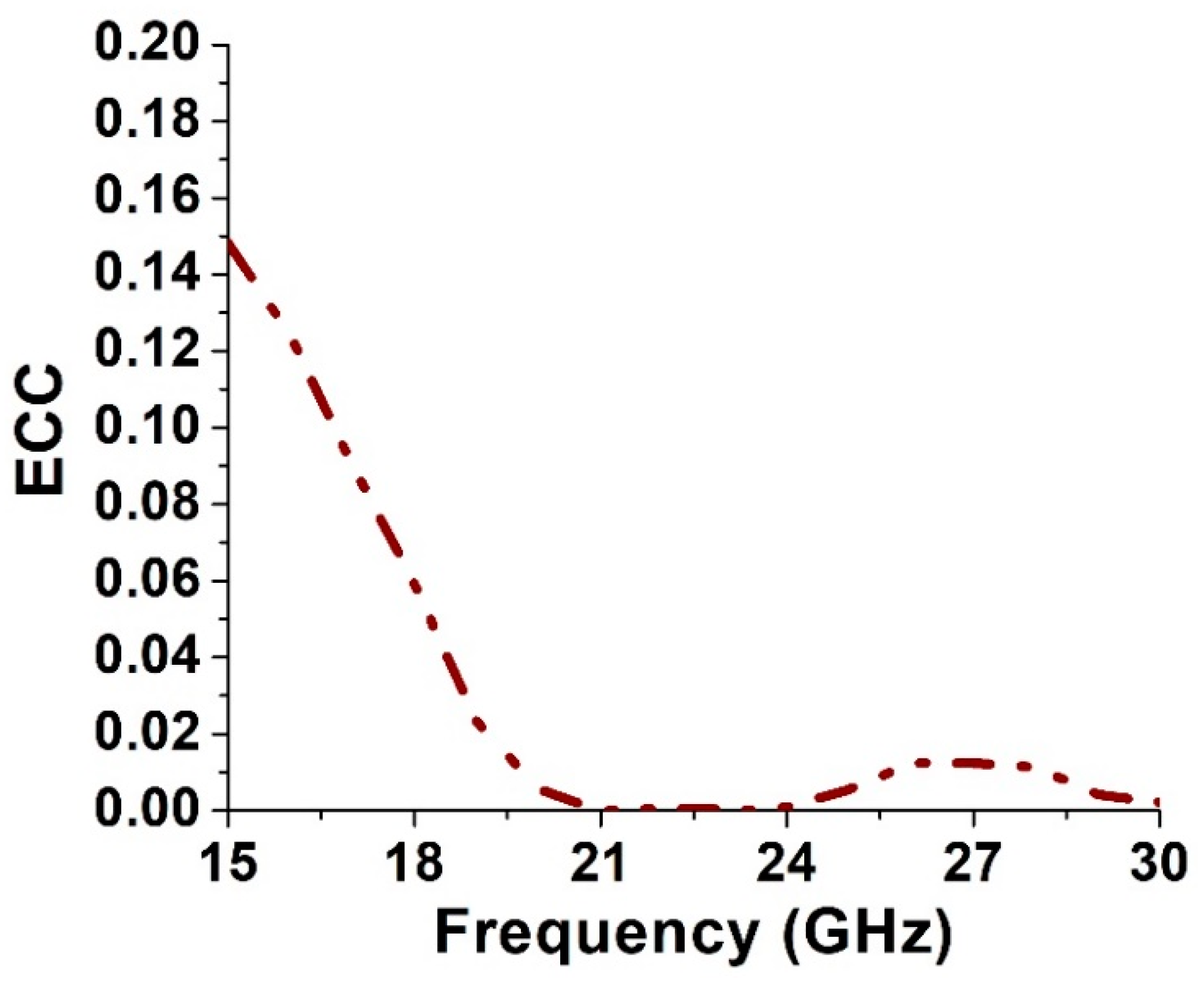 Applsci 12 09530 g009