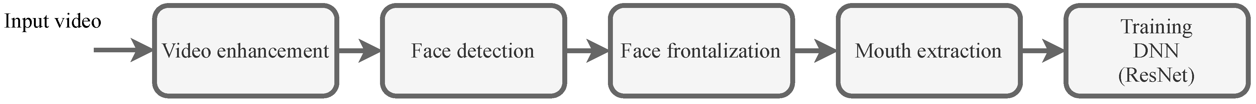 Applsci 12 09532 g002