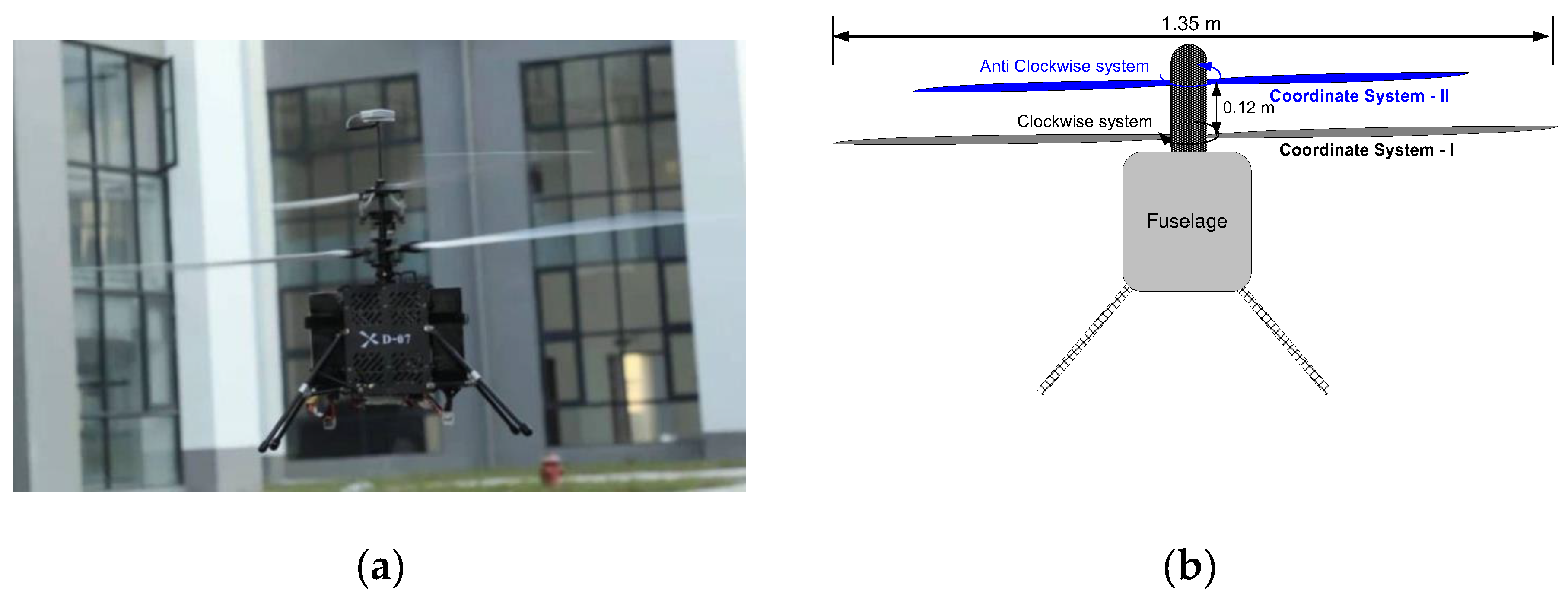 Applied Sciences Free FullText Aerodynamic Modeling and