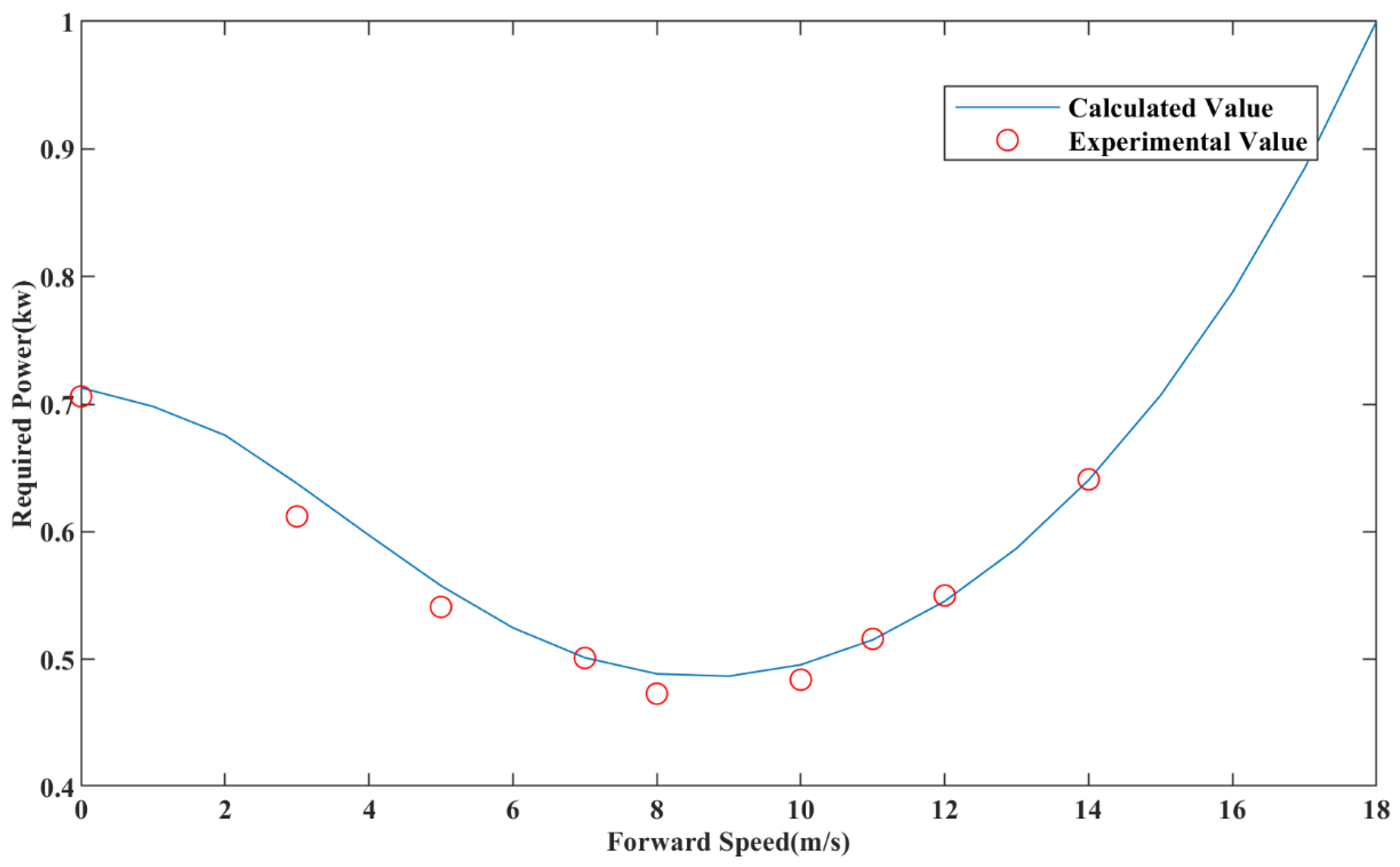 Applsci 12 09534 g003