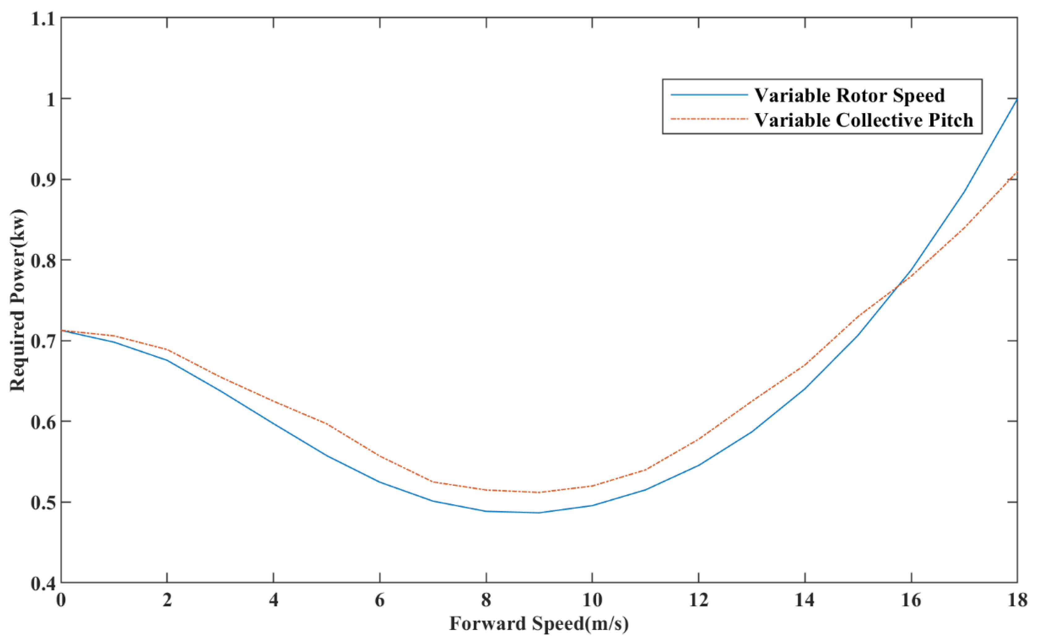 Applsci 12 09534 g004