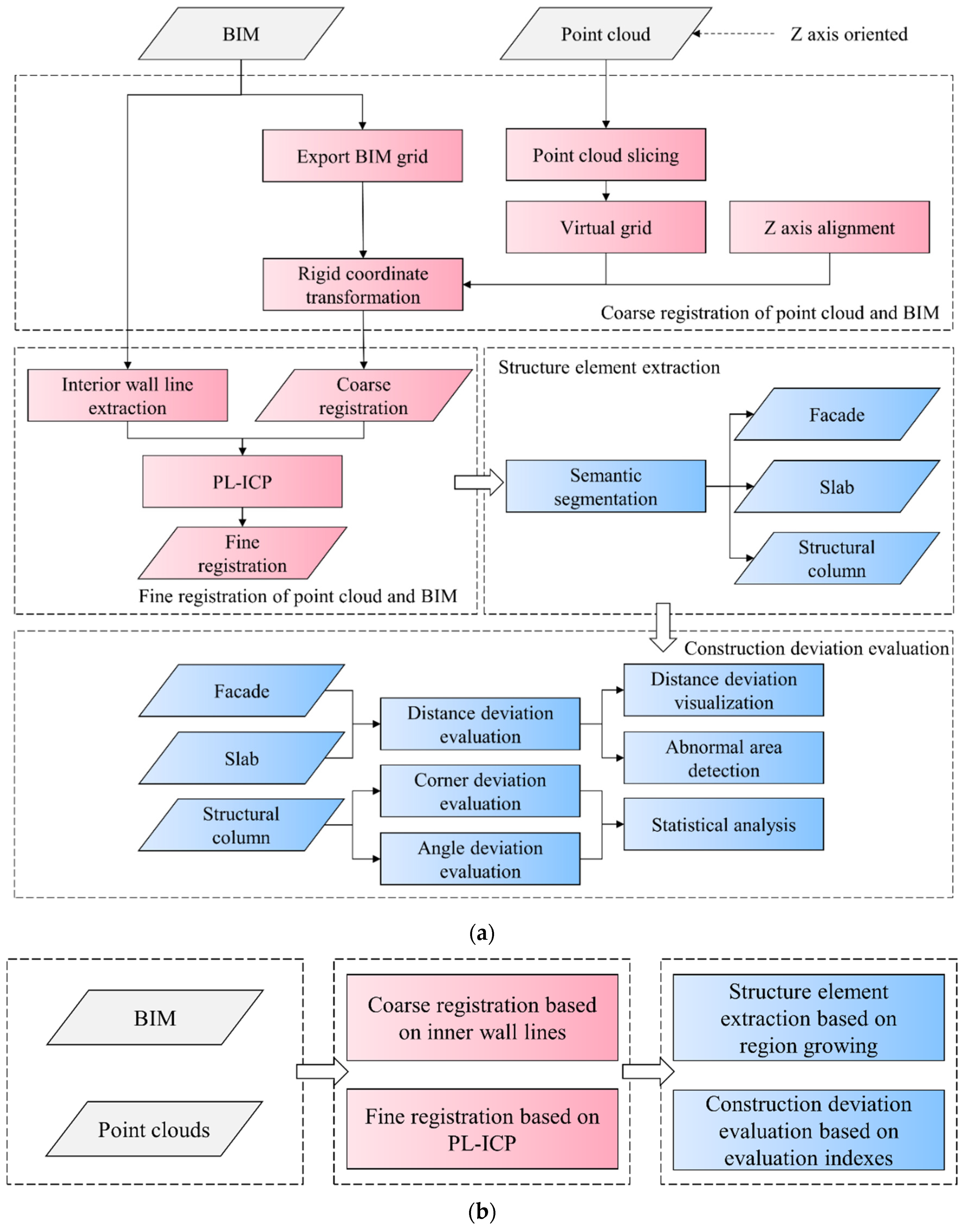 Applsci 12 09535 g001 Applsci 12 09535 g001