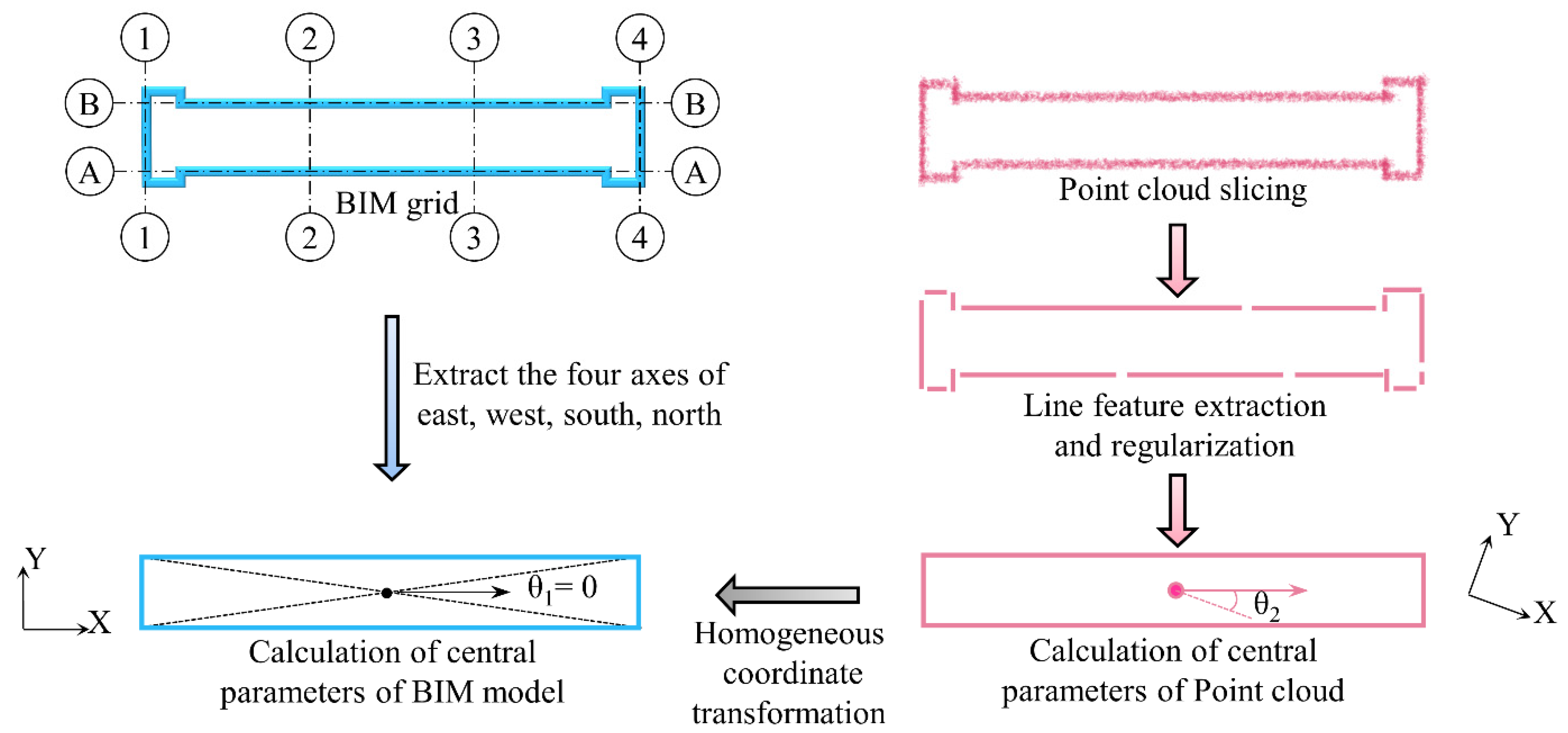 Applsci 12 09535 g003 Applsci 12 09535 g003