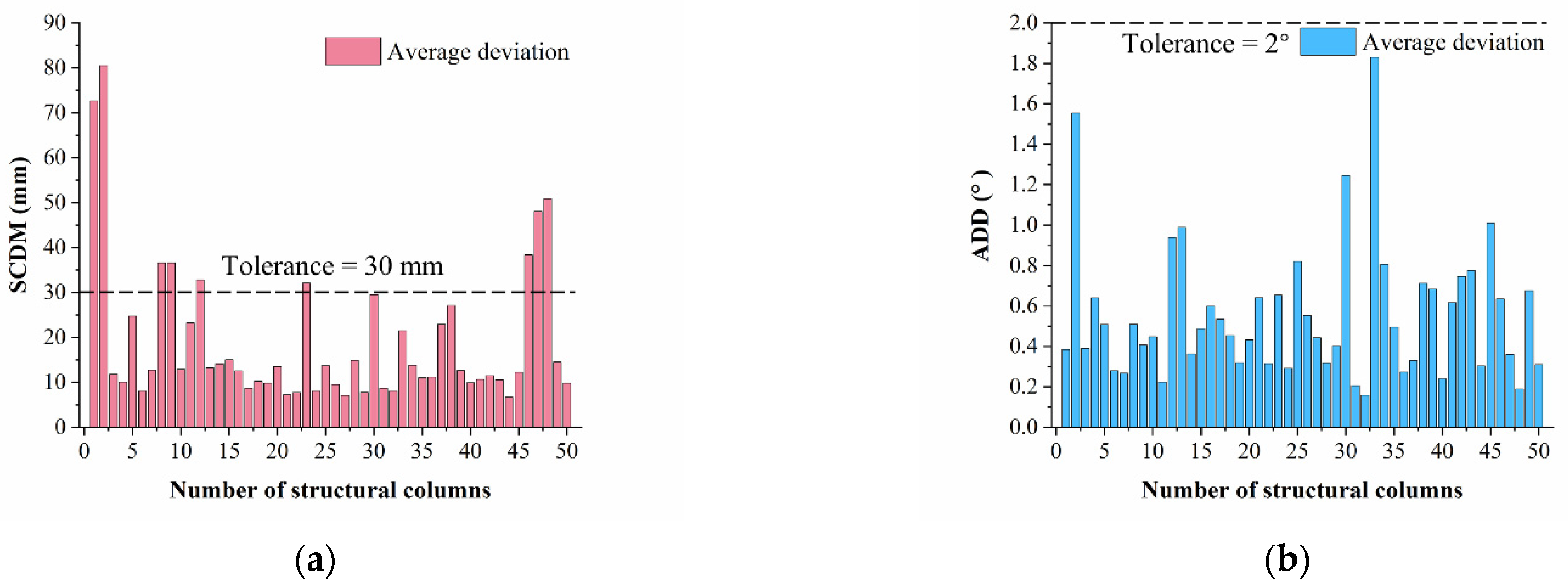 Applsci 12 09535 g026 Applsci 12 09535 g026