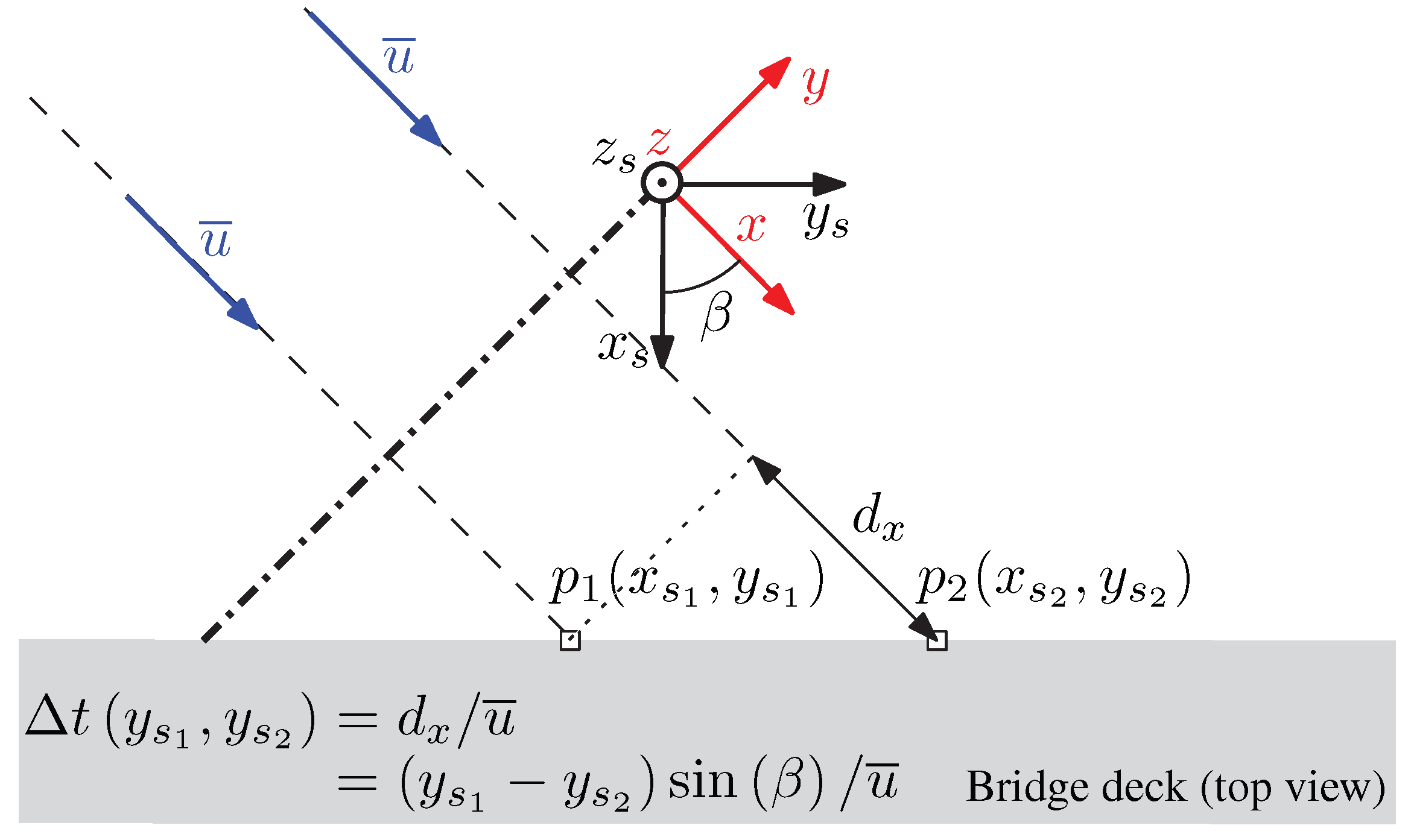 Applsci 12 09537 g001