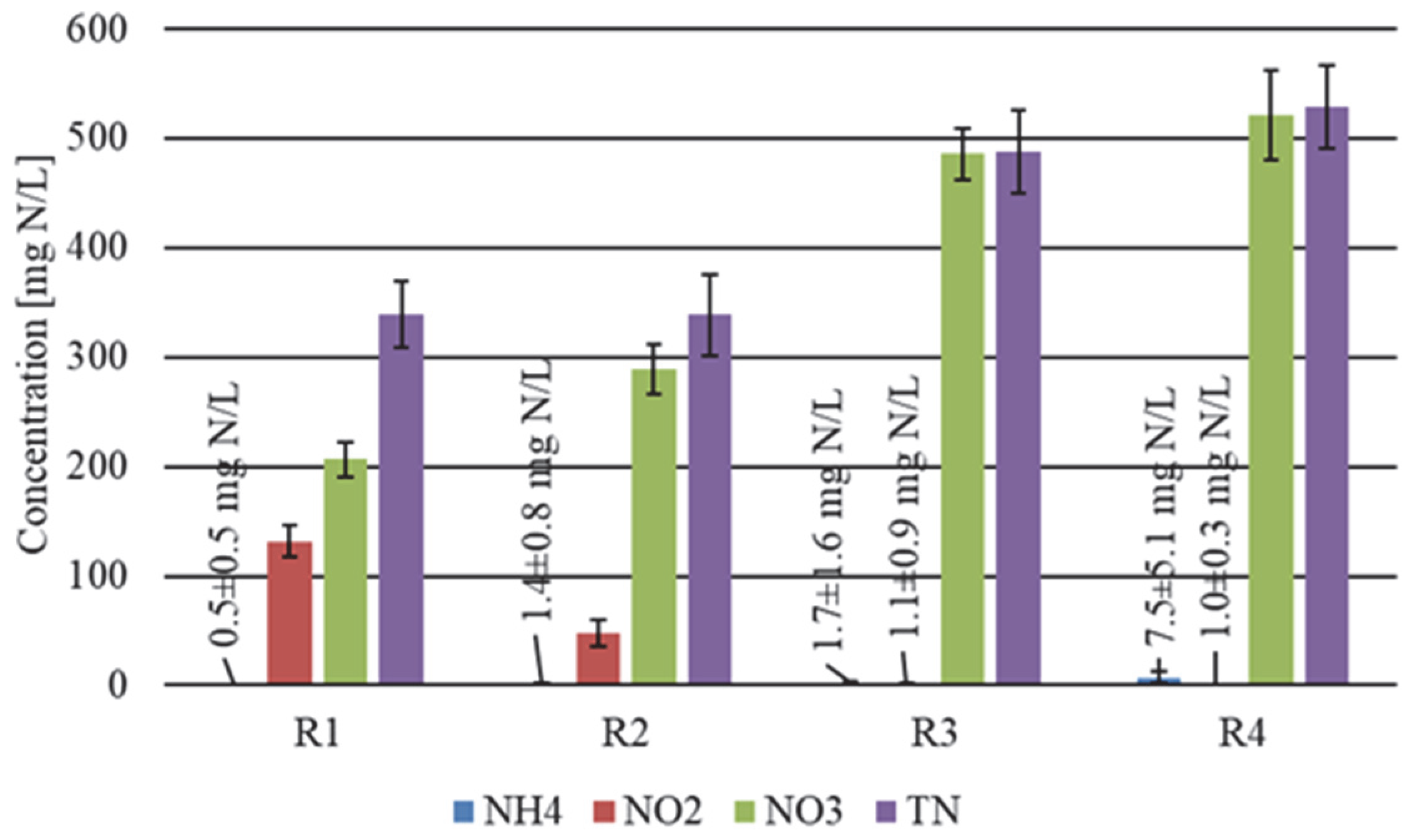 Applsci 12 09540 g002 550