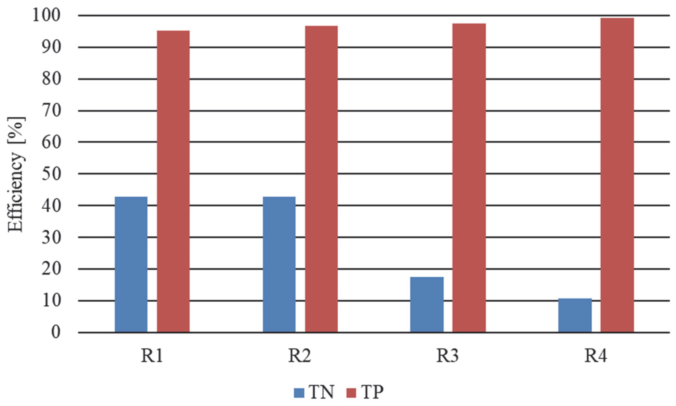 Applsci 12 09540 g003 550