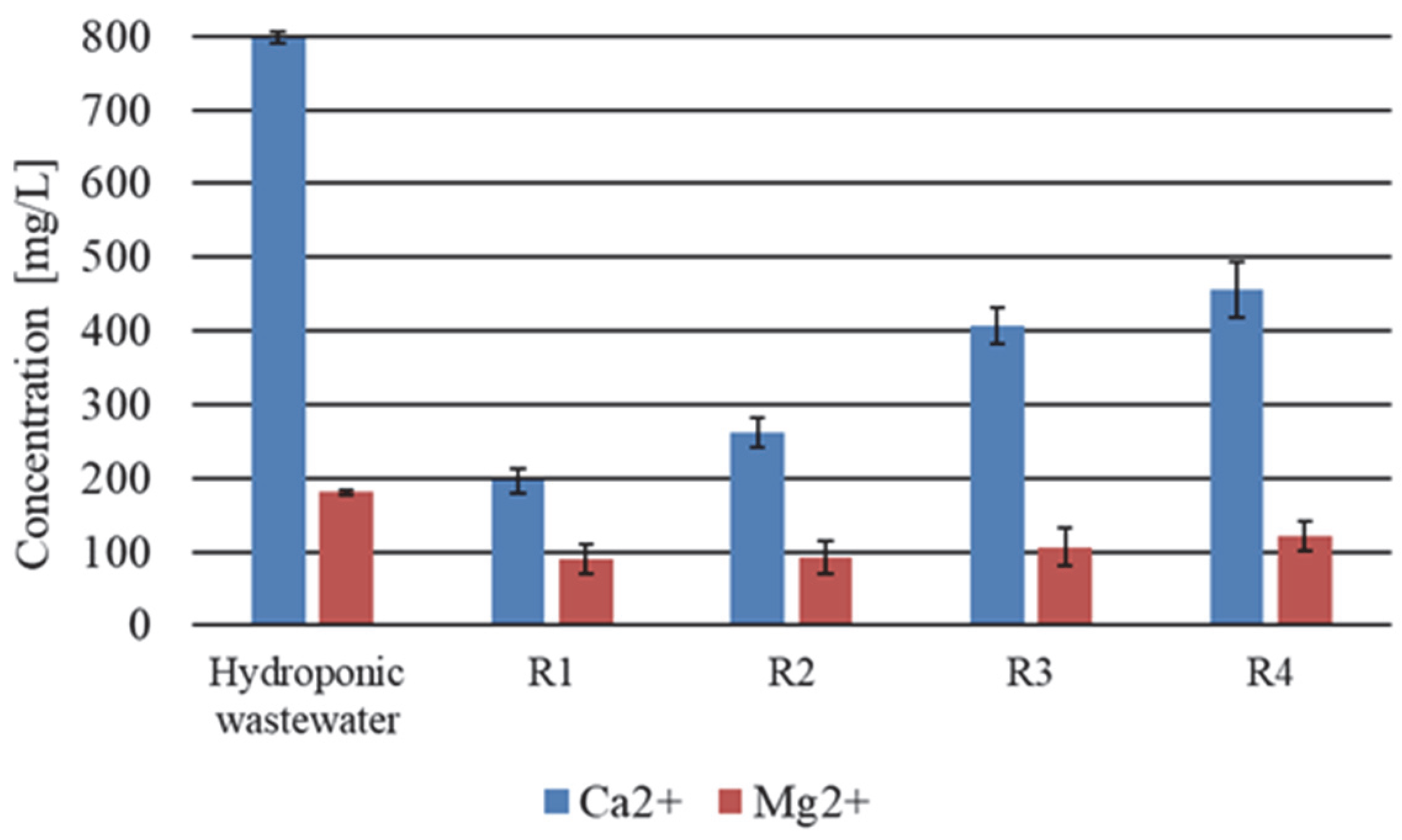 Applsci 12 09540 g004 550