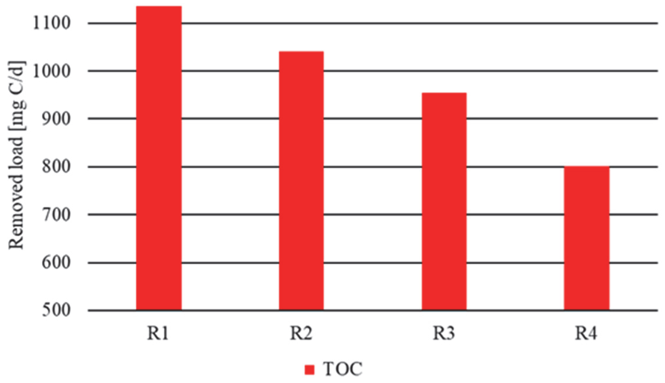 Applsci 12 09540 g005 550