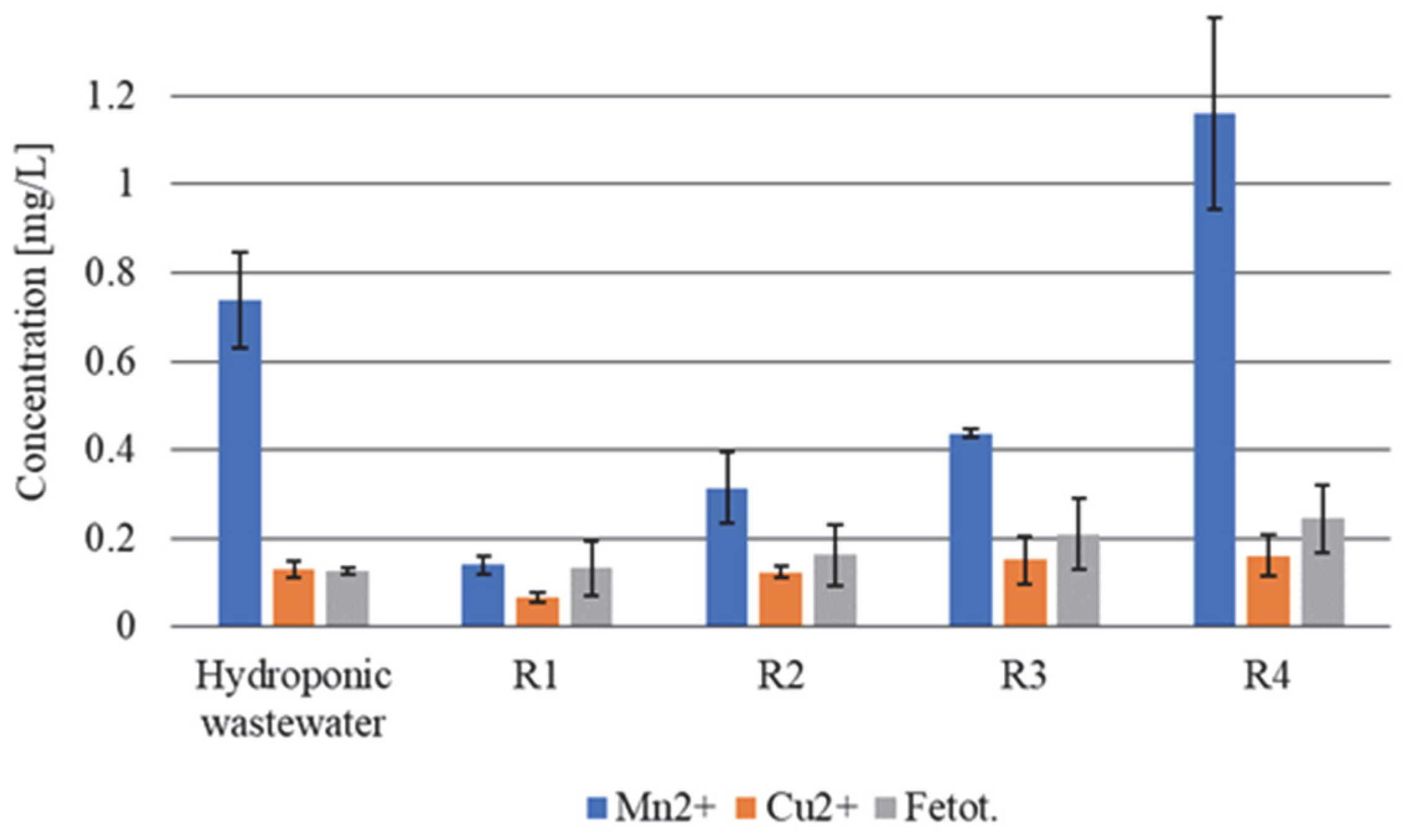 Applsci 12 09540 g006 550