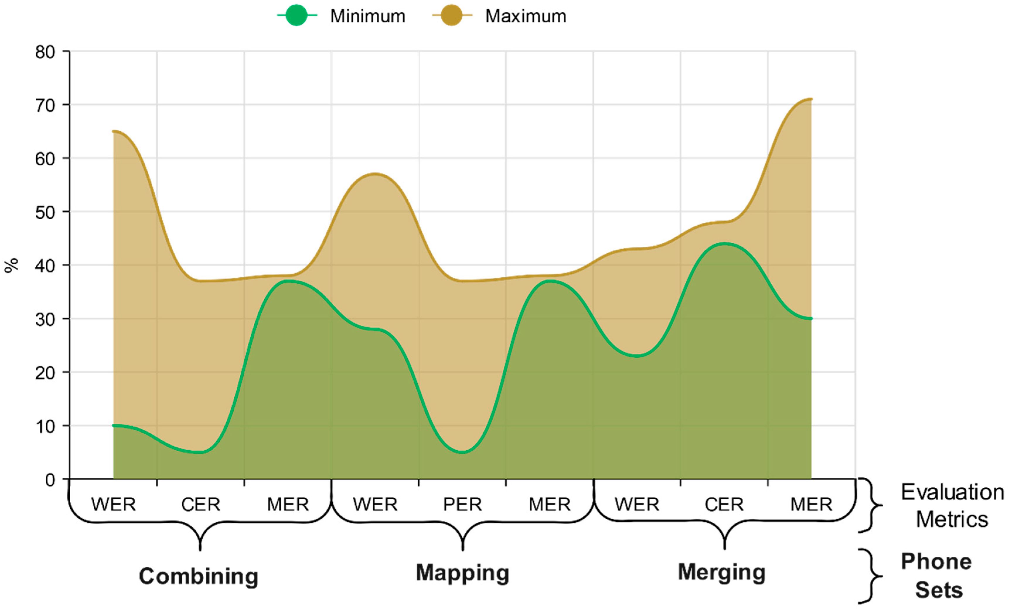 Applsci 12 09541 g002 Applsci 12 09541 g002