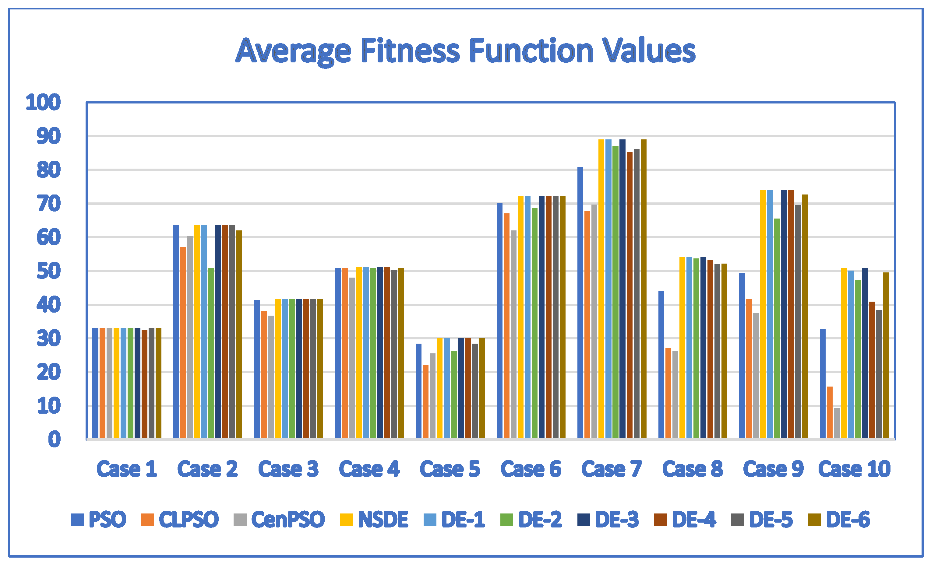 Applsci 12 09544 g004