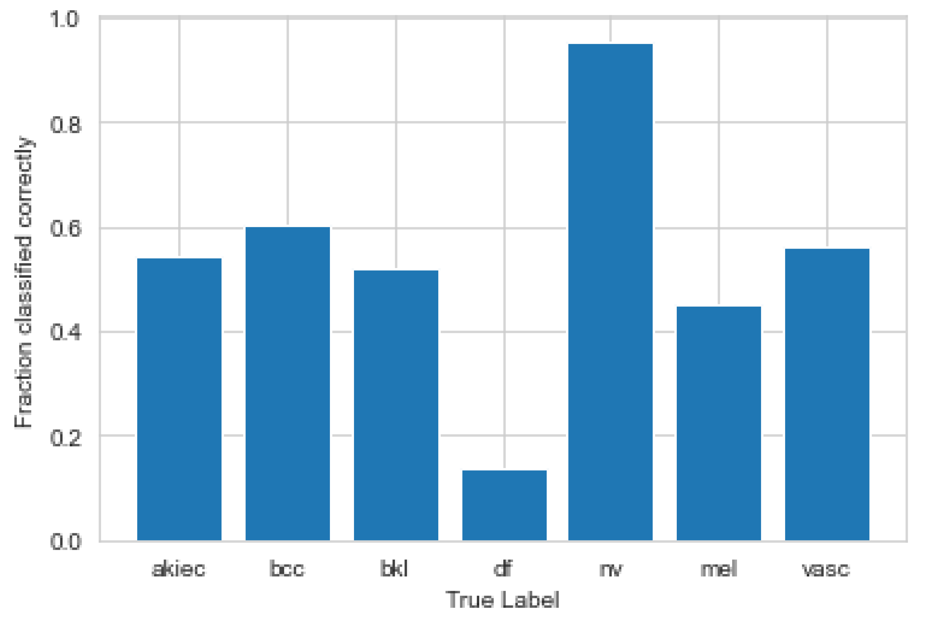 Applsci 12 09545 g003 550