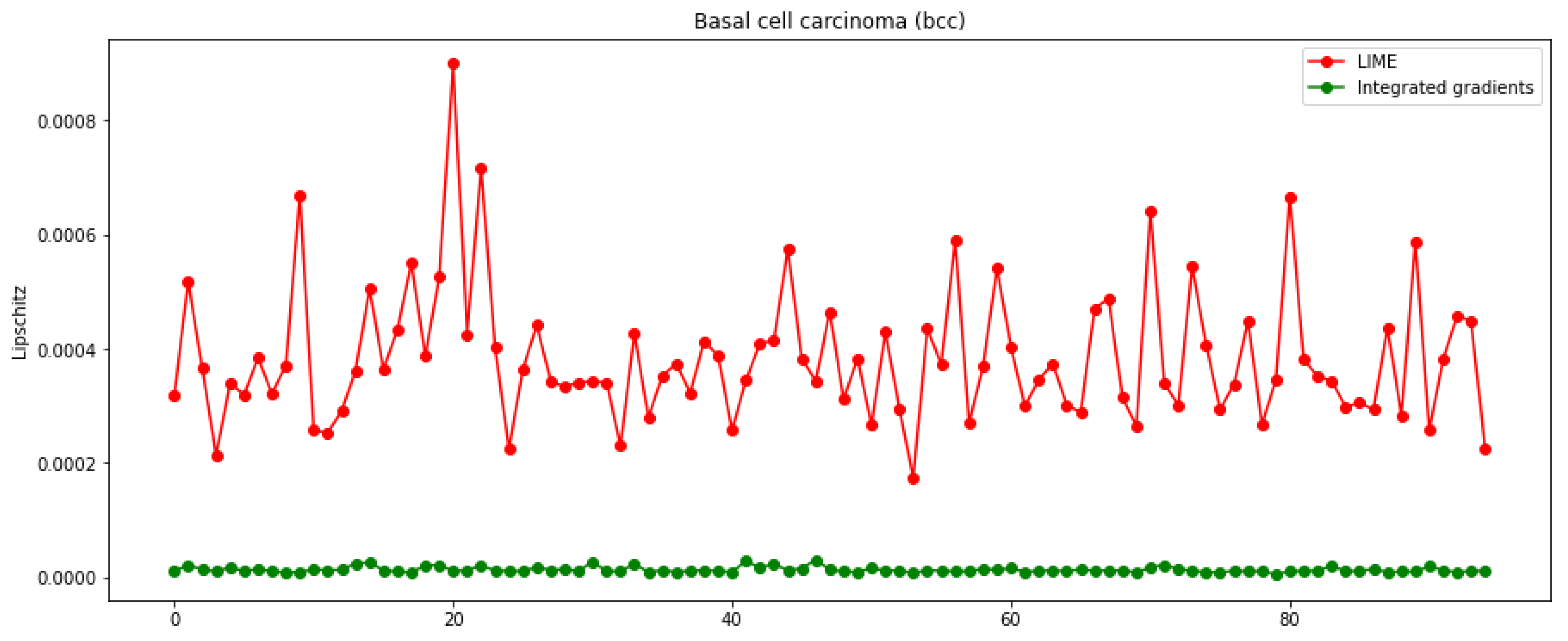 Applsci 12 09545 g006 550