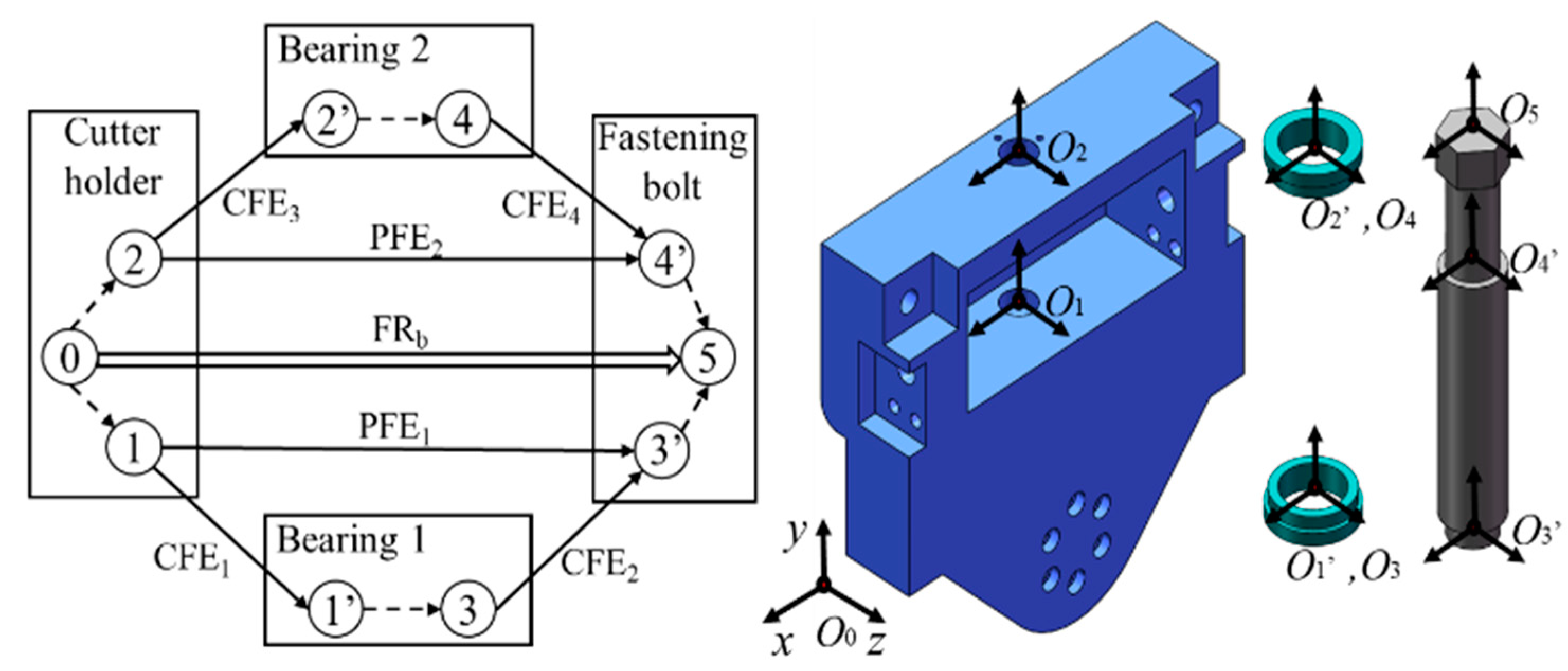 Applsci 12 09549 g003 Applsci 12 09549 g003