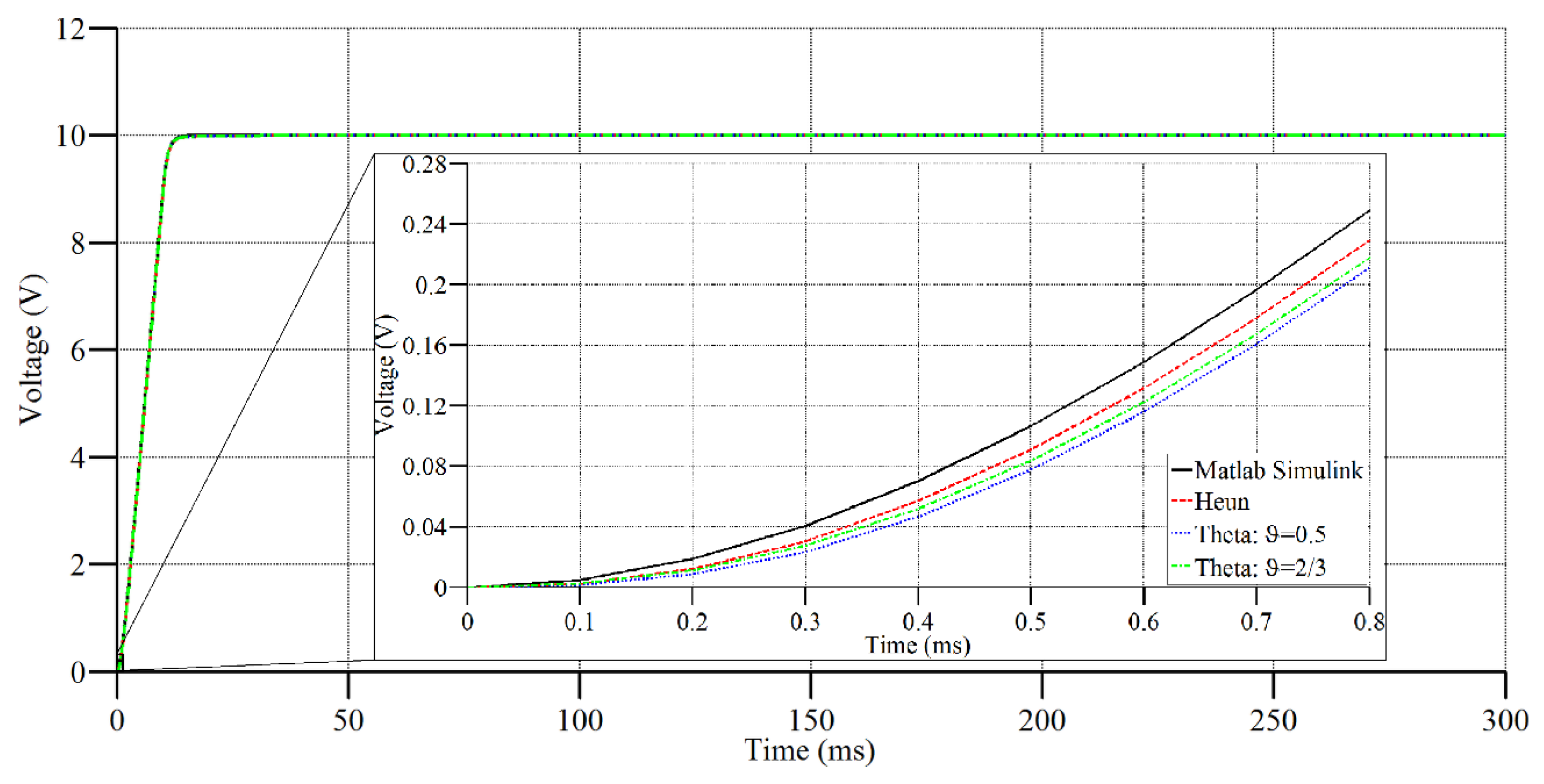 Applsci 12 09554 g005 550