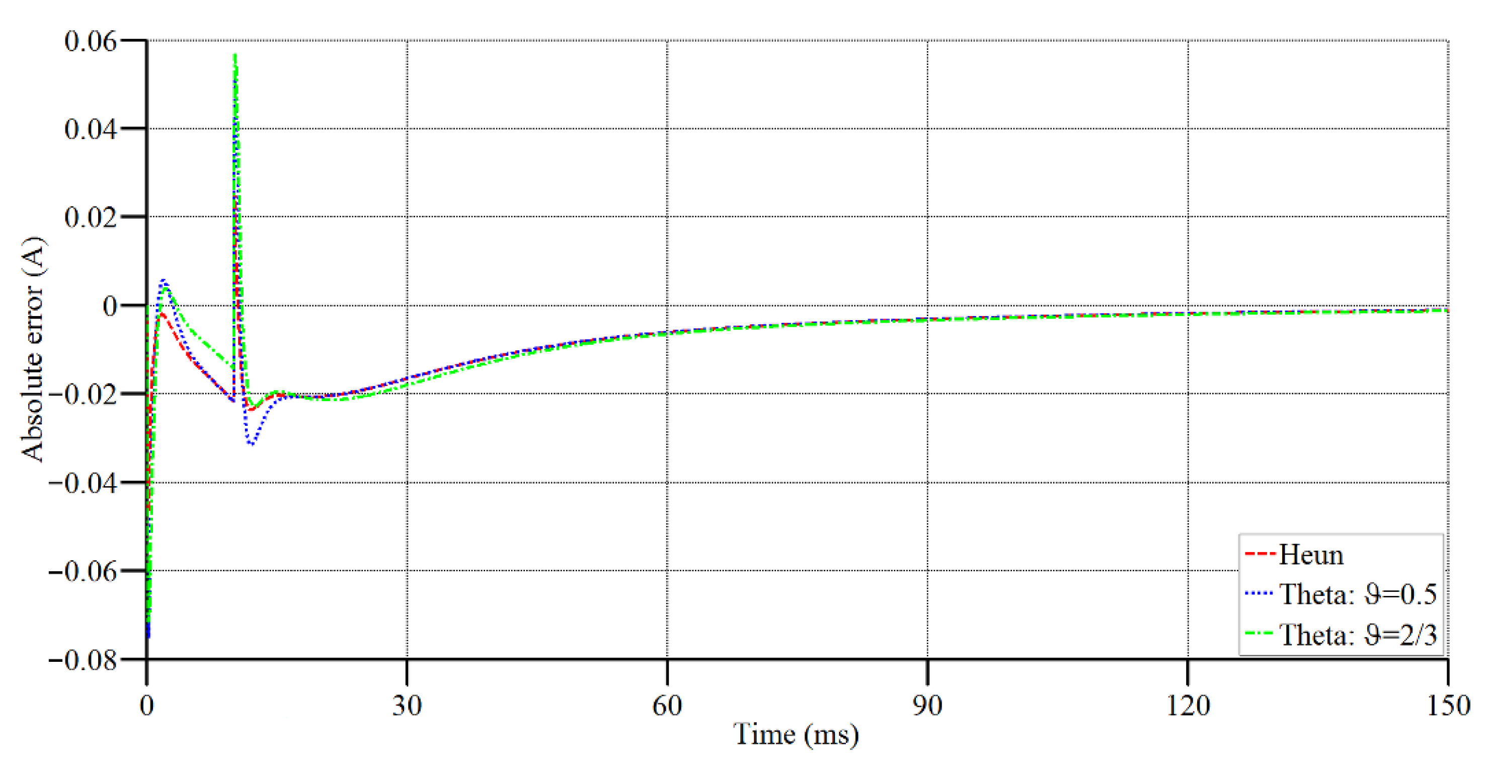 Applsci 12 09554 g006 550