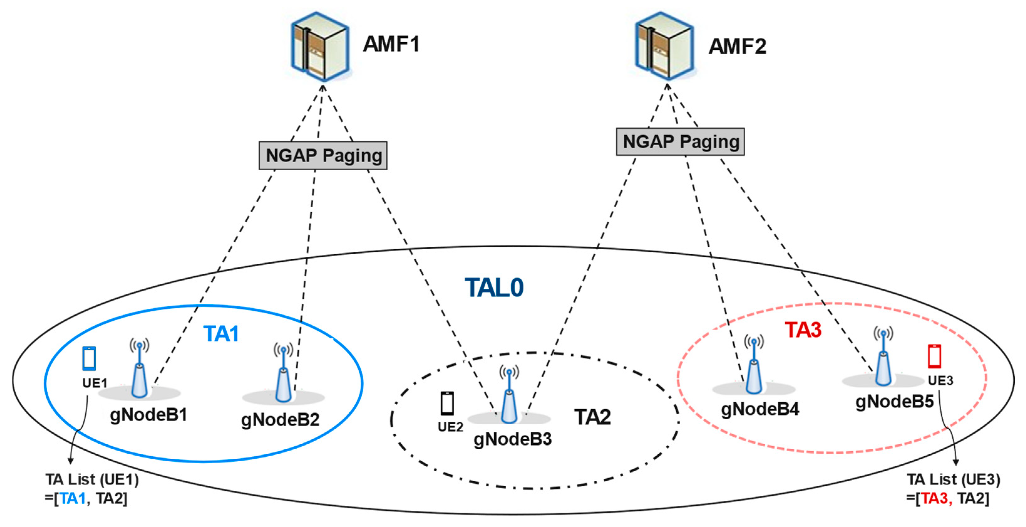 Applied Sciences Free FullText Machine LearningBased Paging