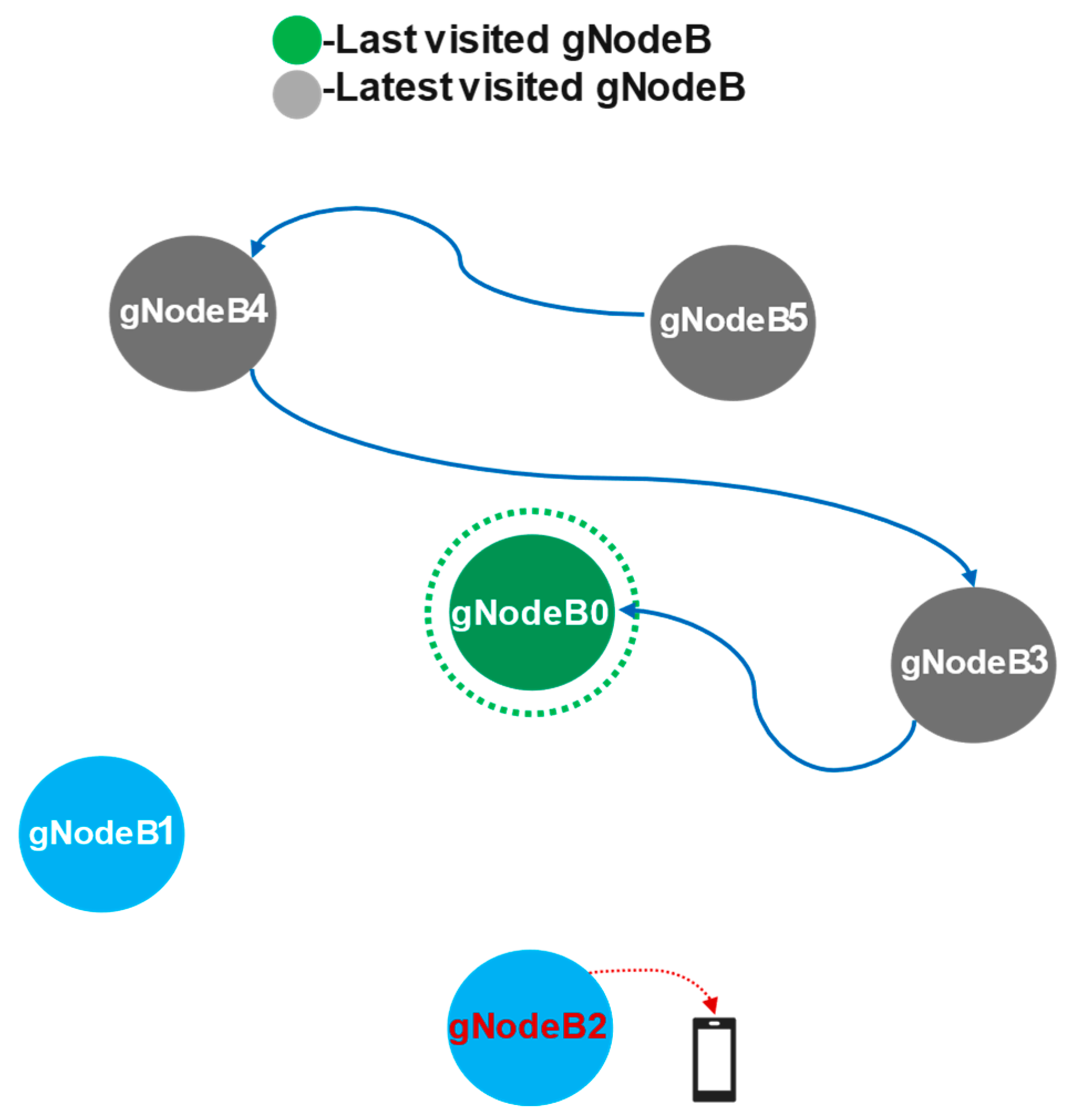 Applsci 12 09555 g004
