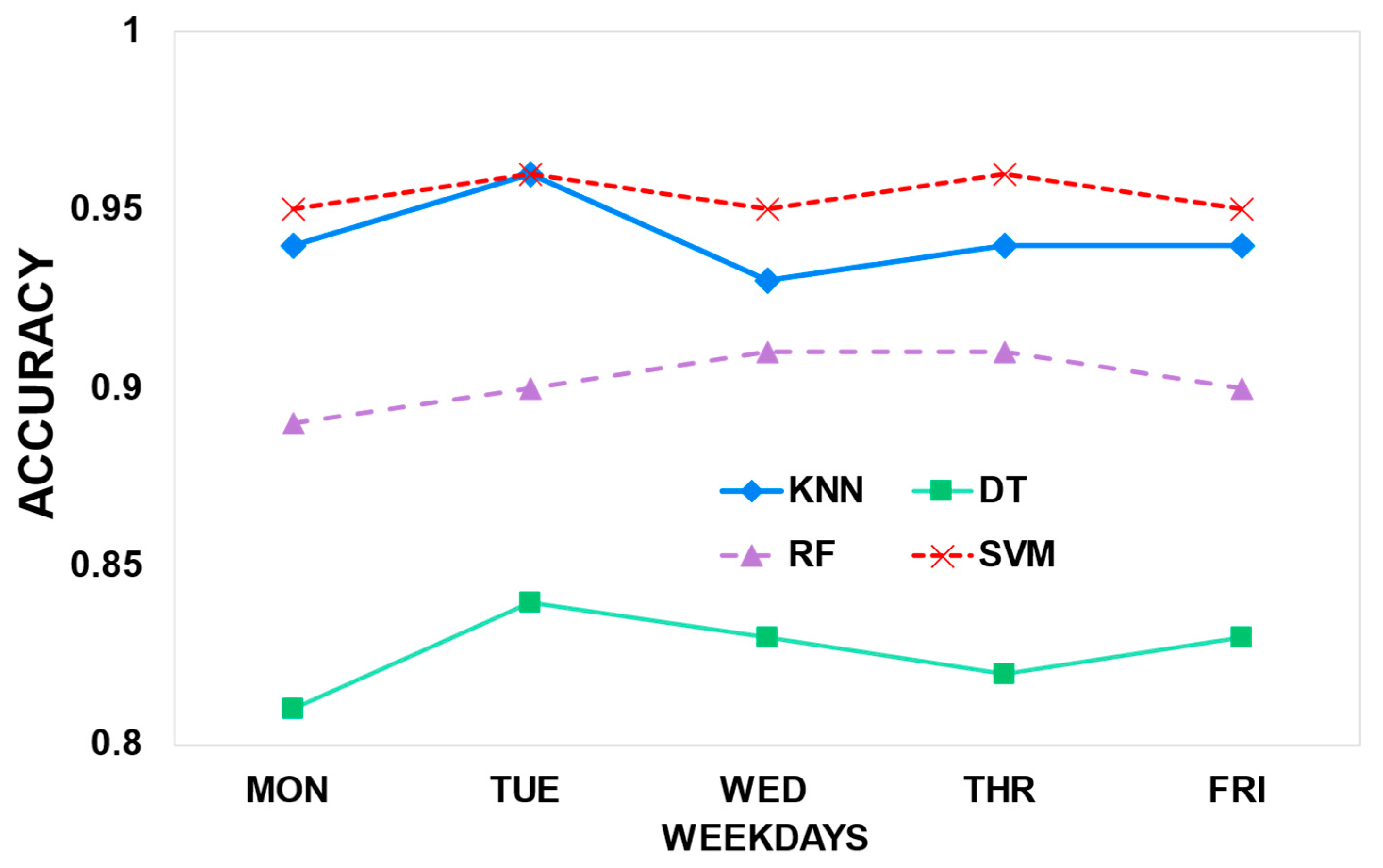 Applsci 12 09555 g005