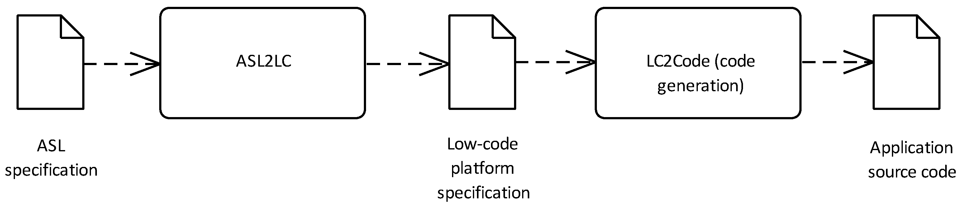 Applsci 12 09556 g001