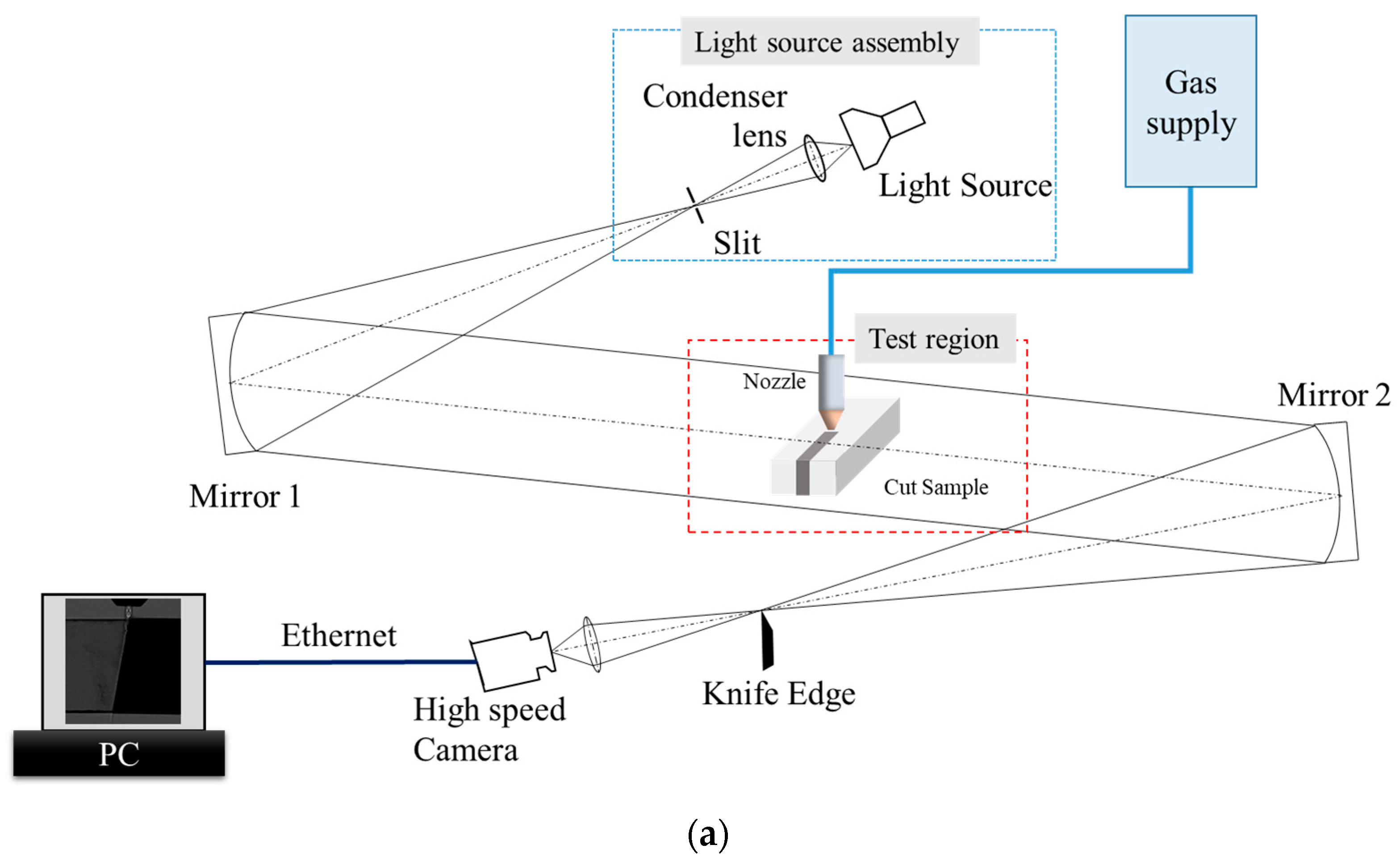 Applsci 12 09557 g003a 550