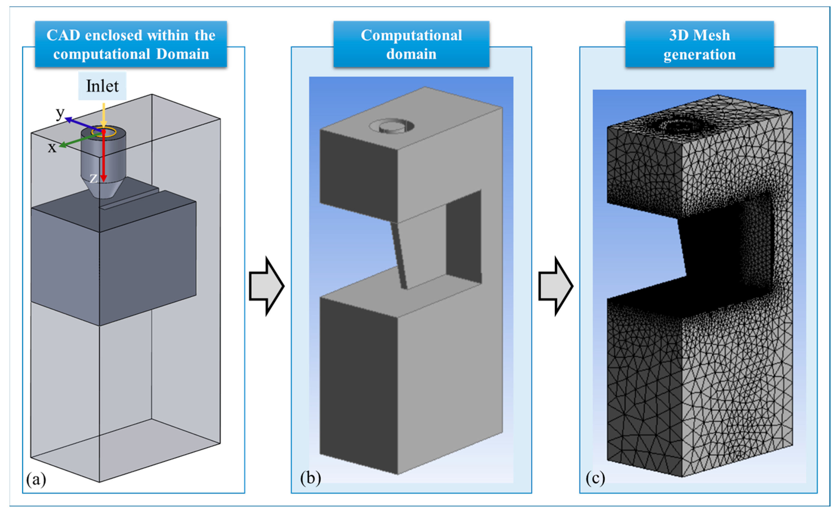 Applsci 12 09557 g004 550